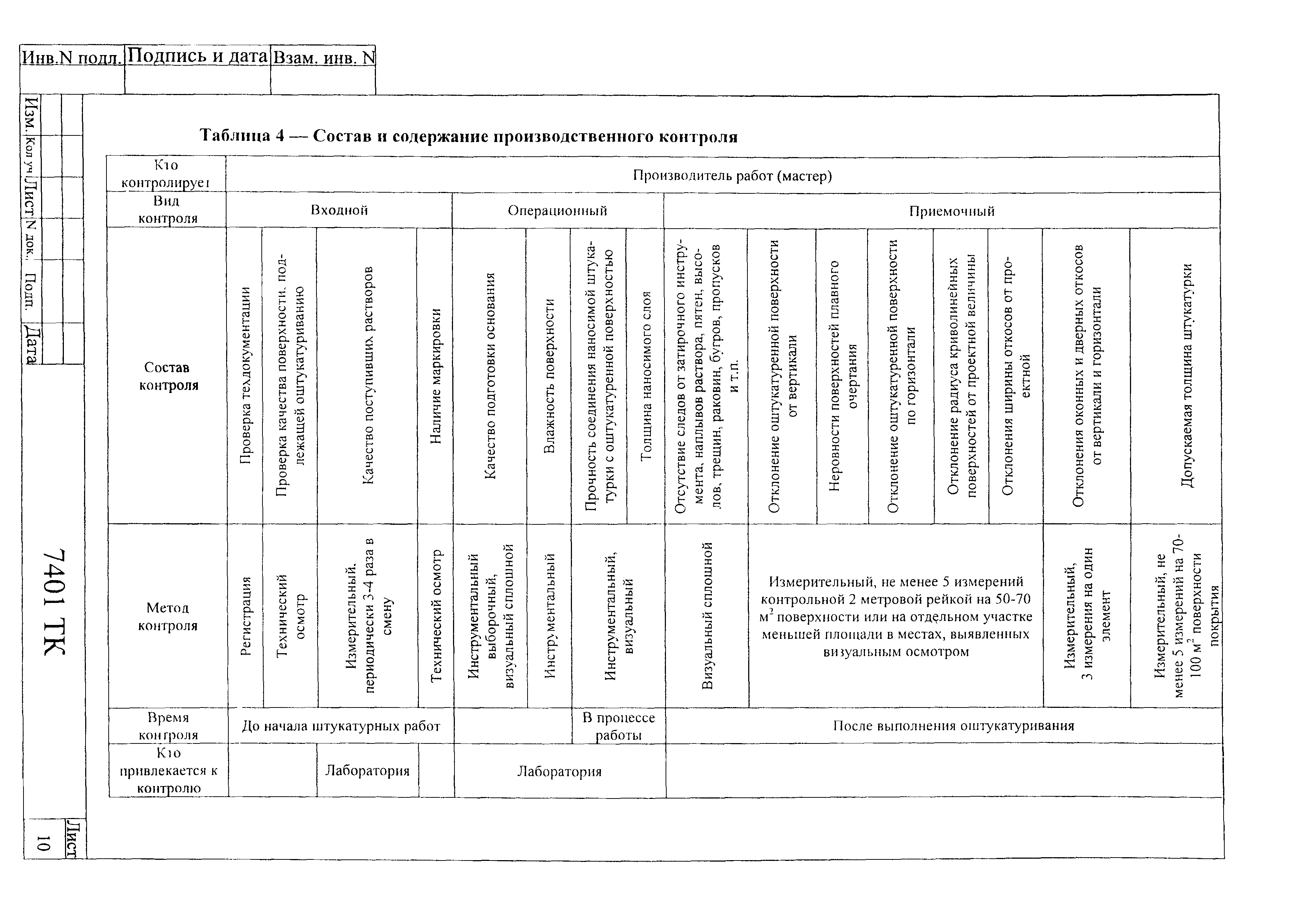 Технологическая карта 7401 ТК