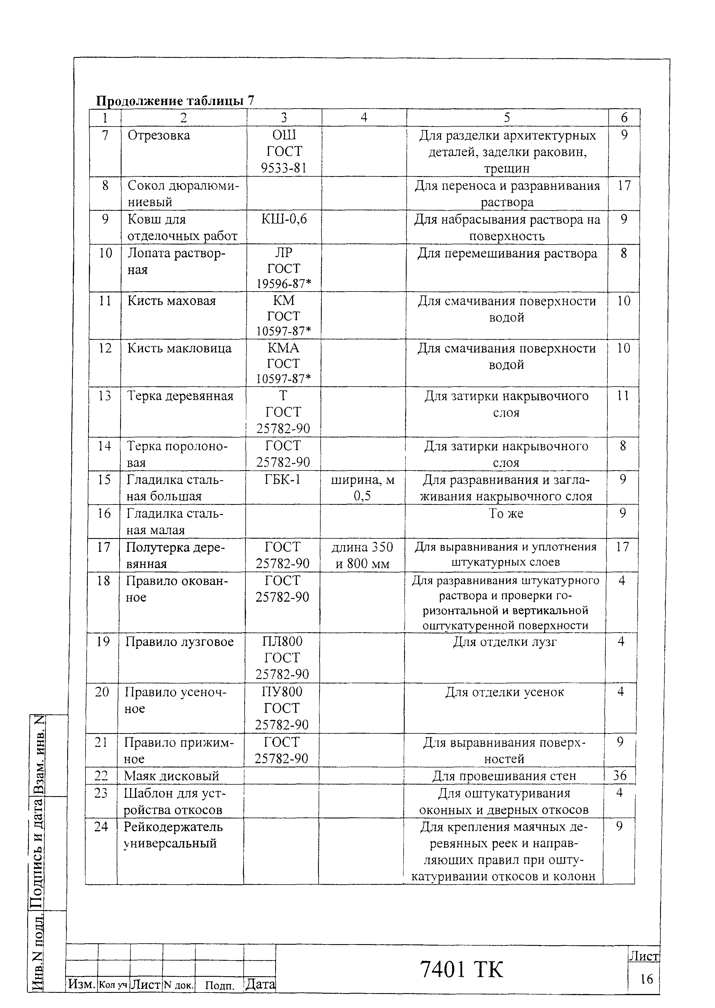 Технологическая карта 7401 ТК