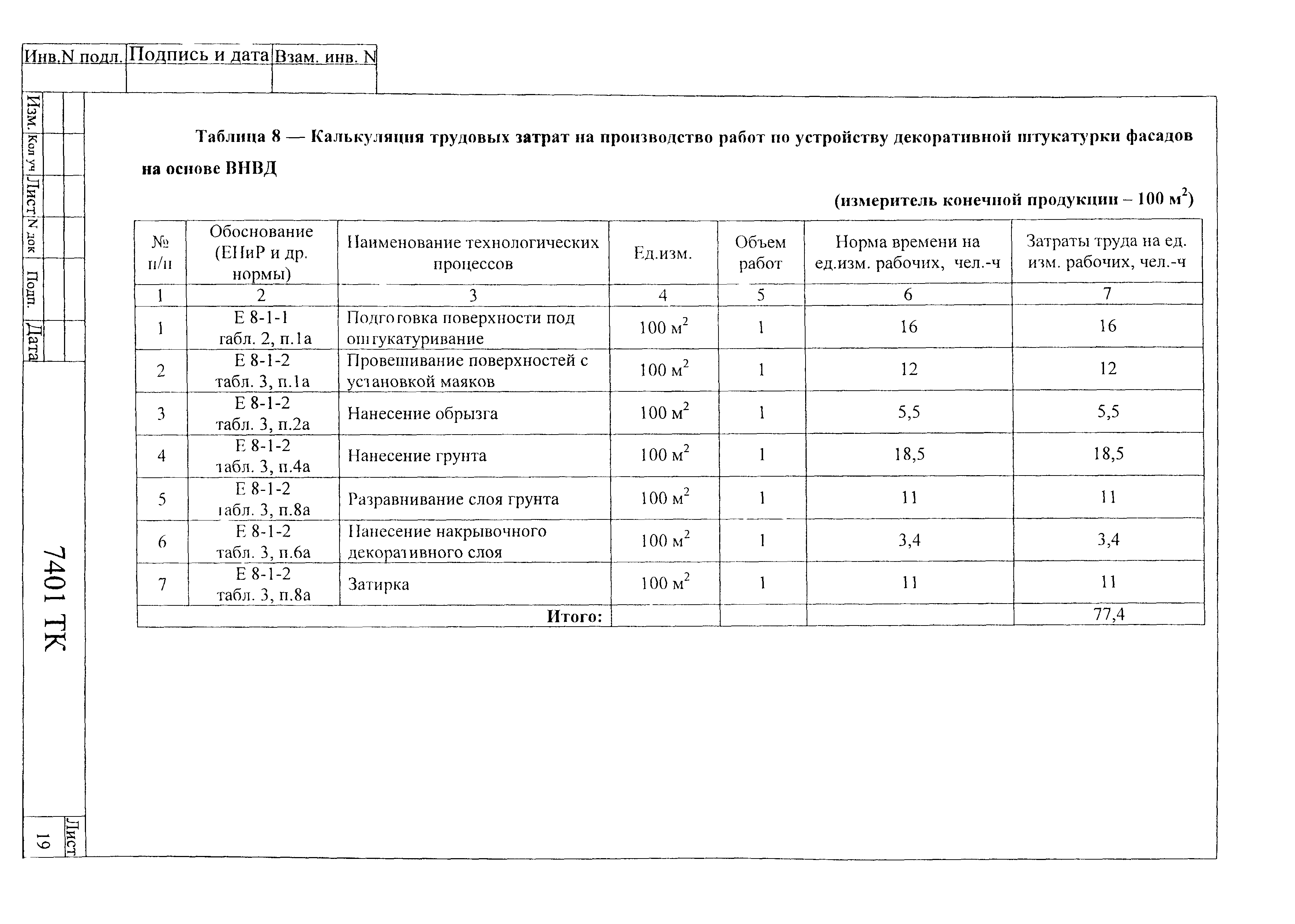 Технологическая карта 7401 ТК