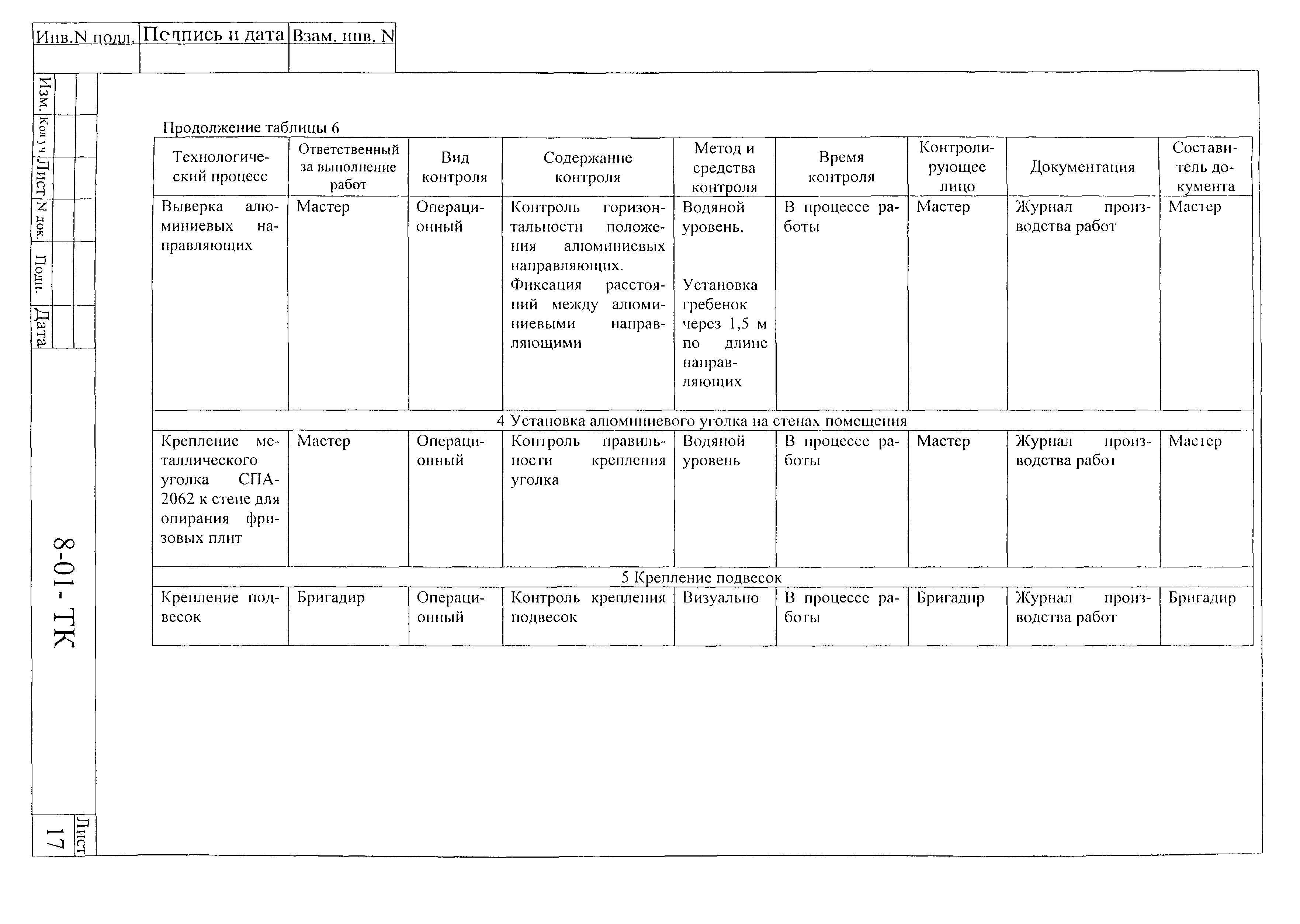 Технологическая карта 8-01-ТК