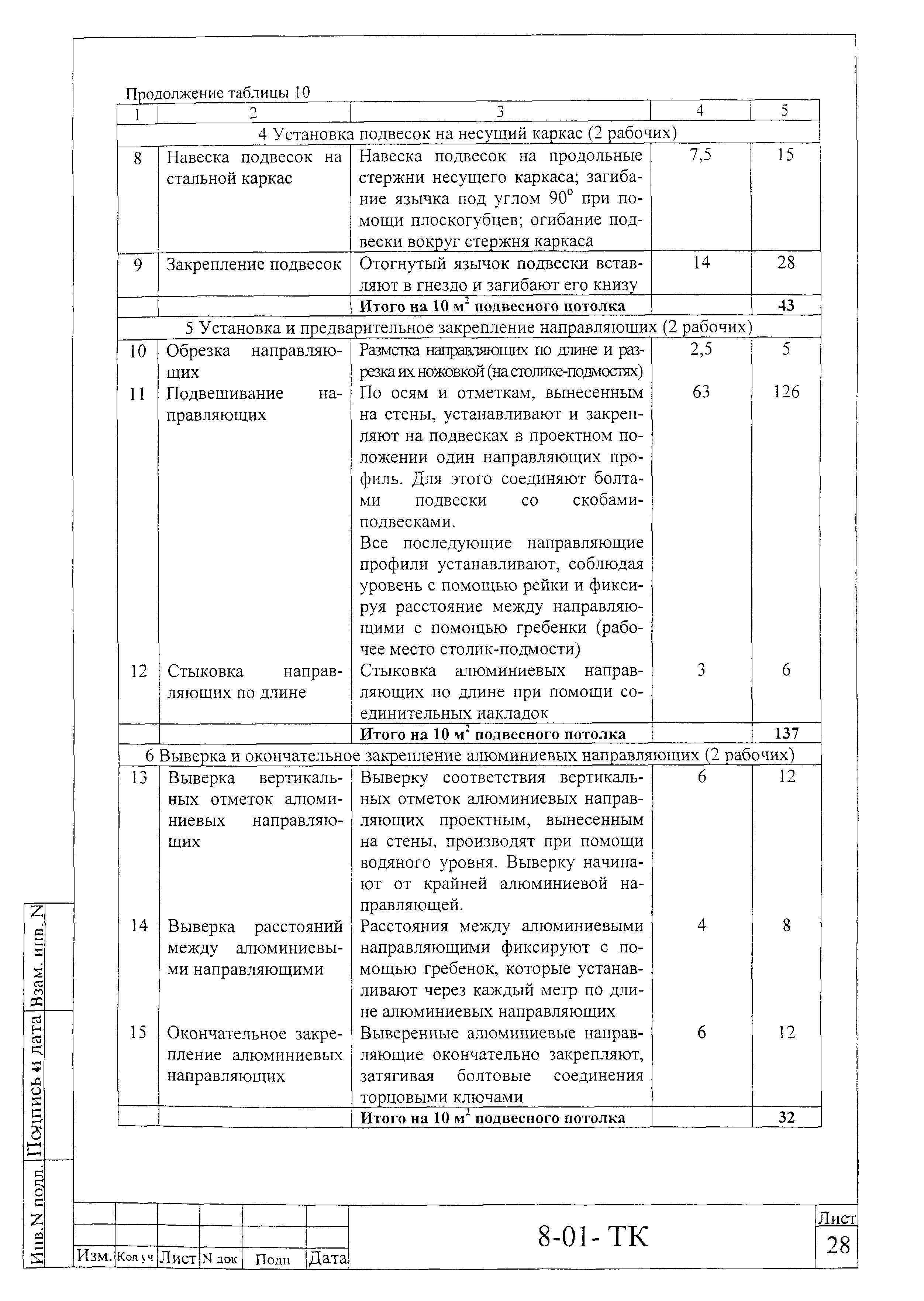 Технологическая карта 8-01-ТК