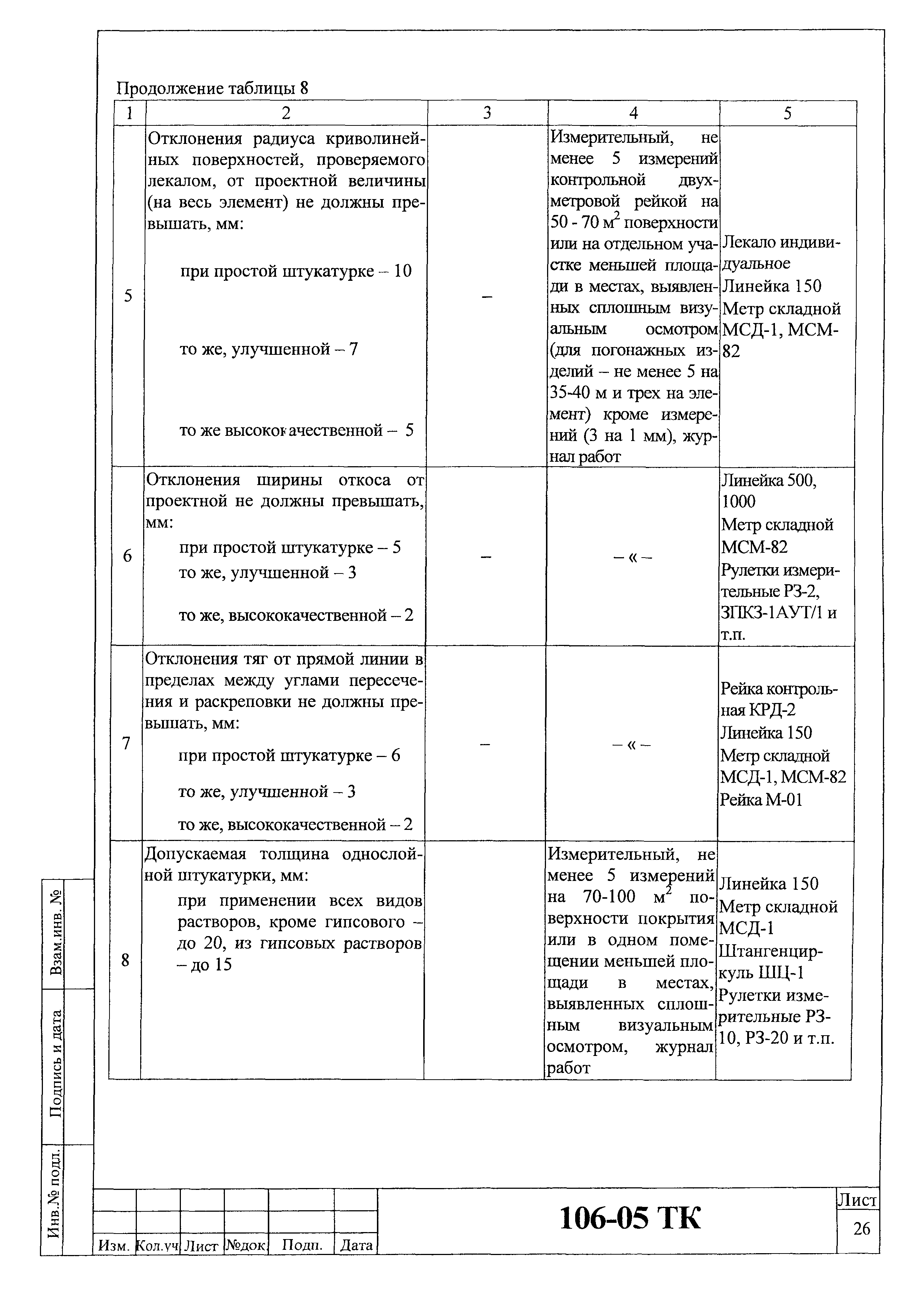 Технологическая карта 106-05 ТК