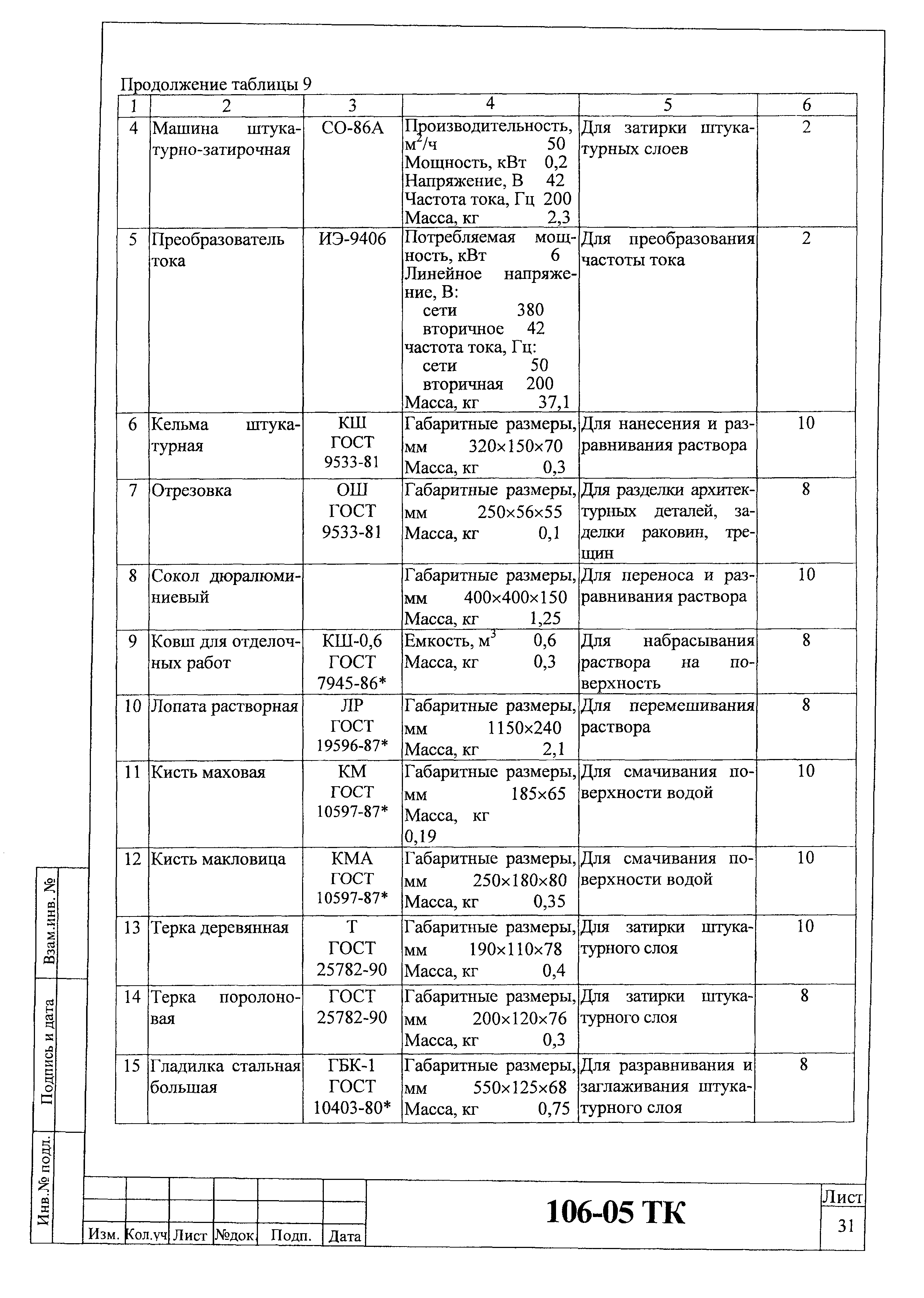 Технологическая карта 106-05 ТК