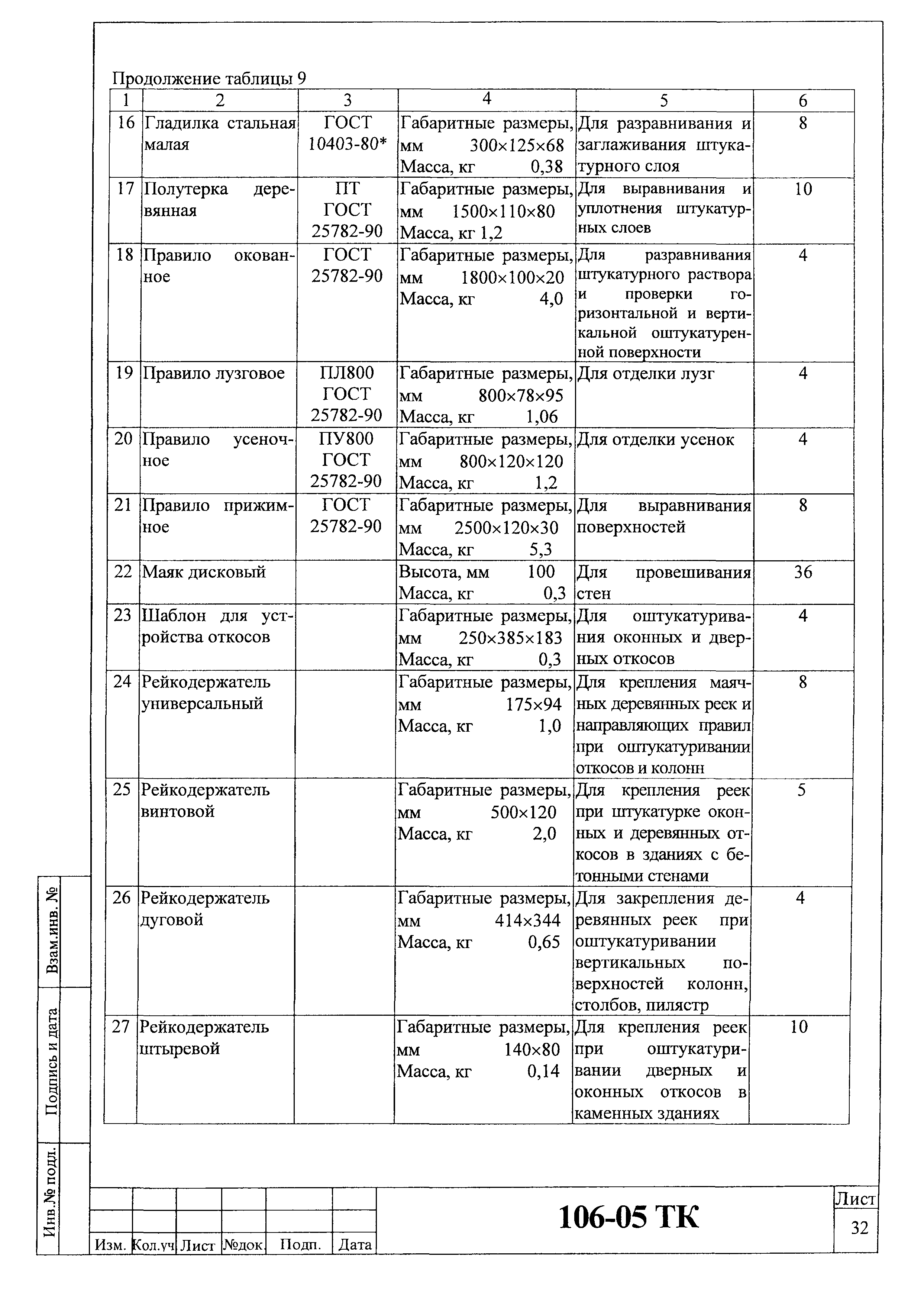 Технологическая карта 106-05 ТК