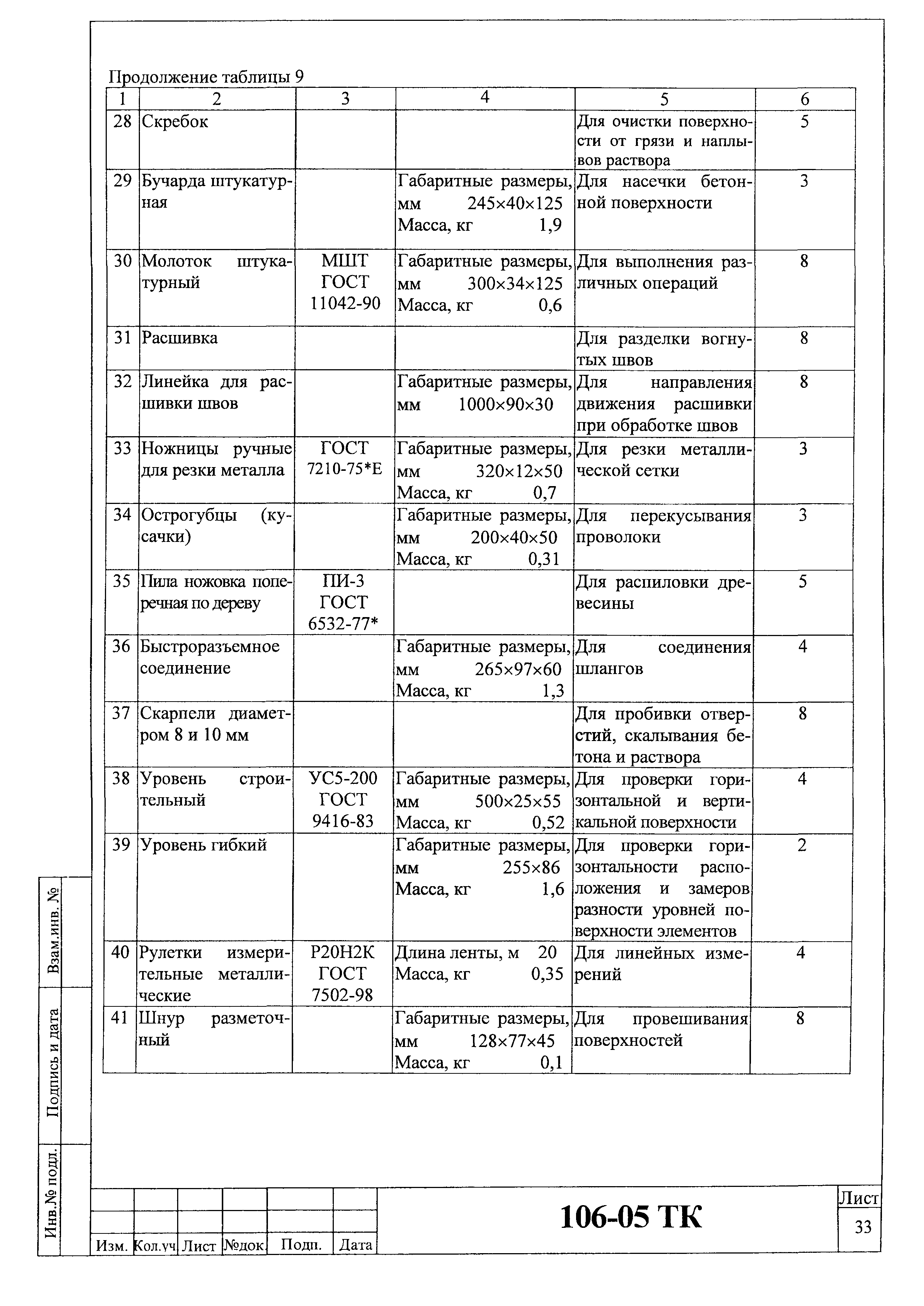 Технологическая карта 106-05 ТК