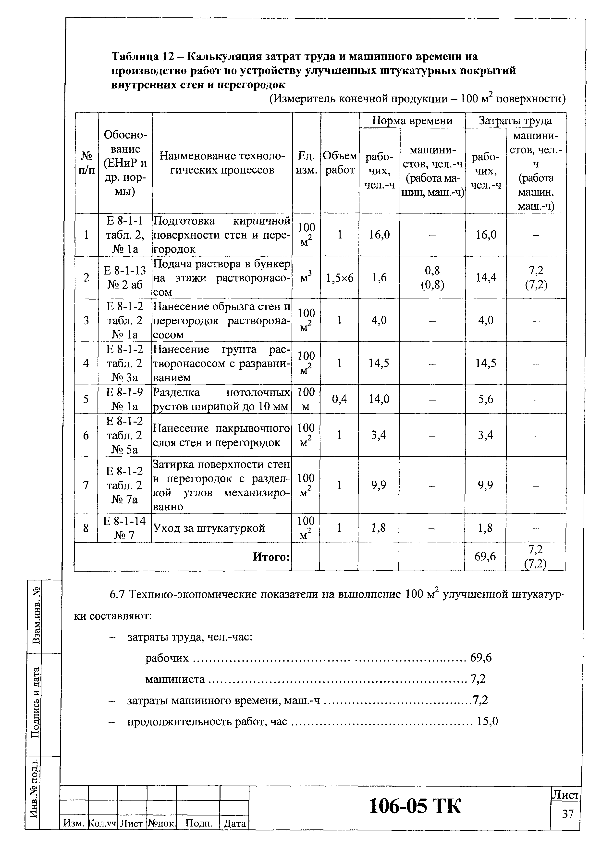 Технологическая карта 106-05 ТК