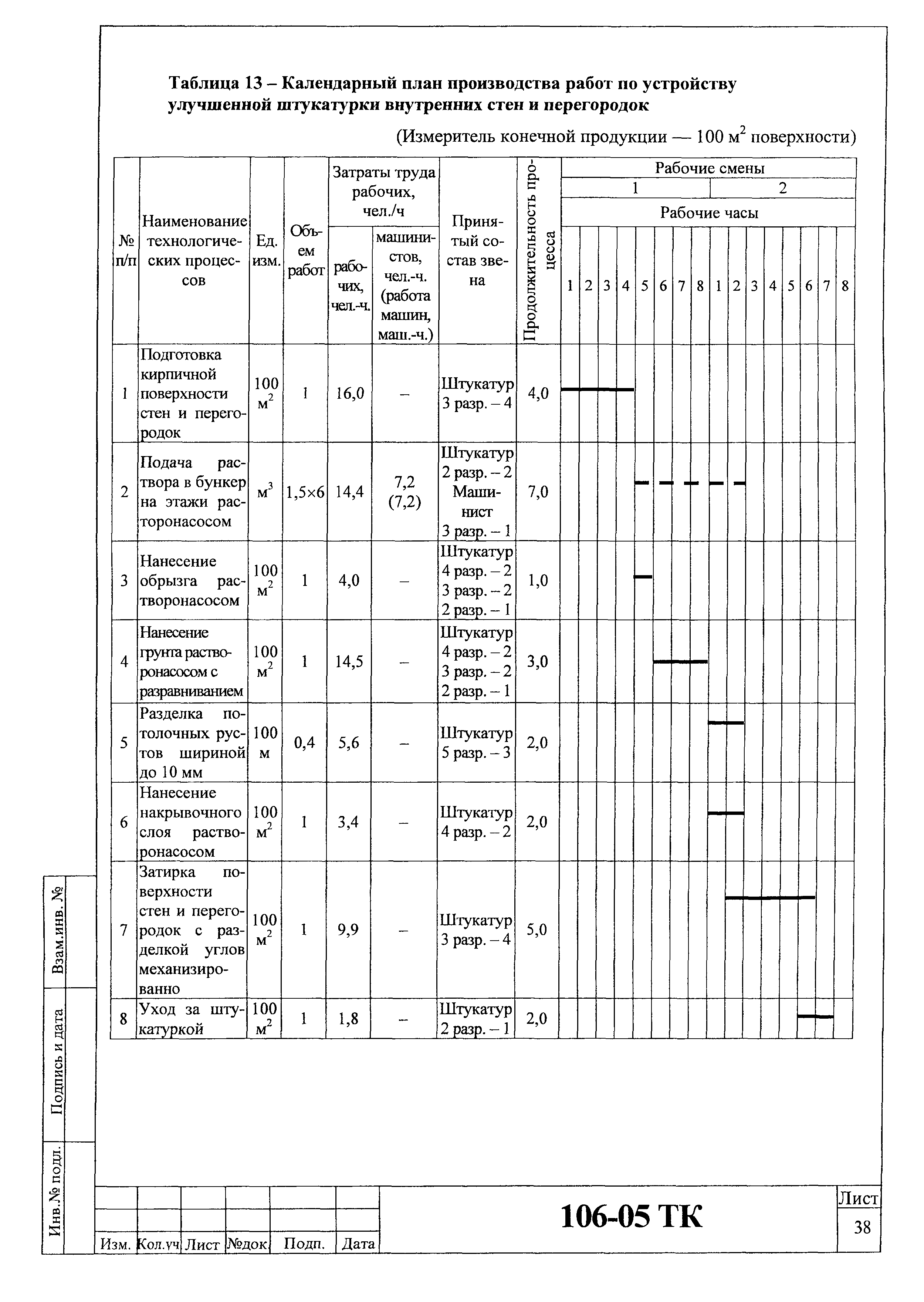 Технологическая карта 106-05 ТК