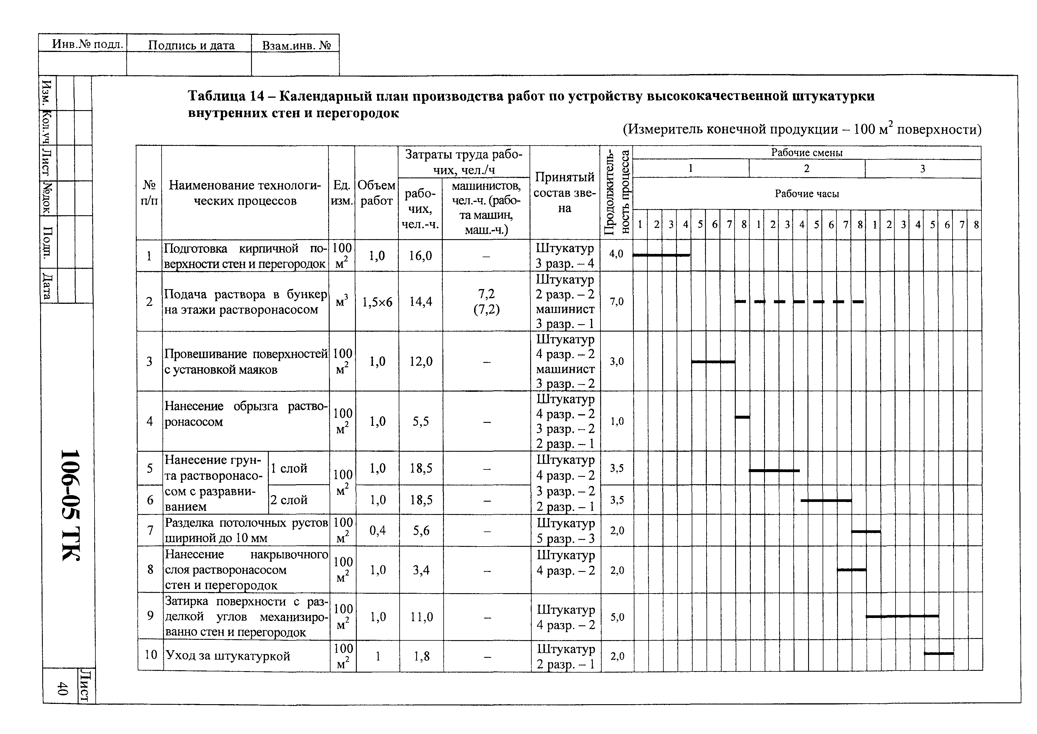 Технологическая карта 106-05 ТК