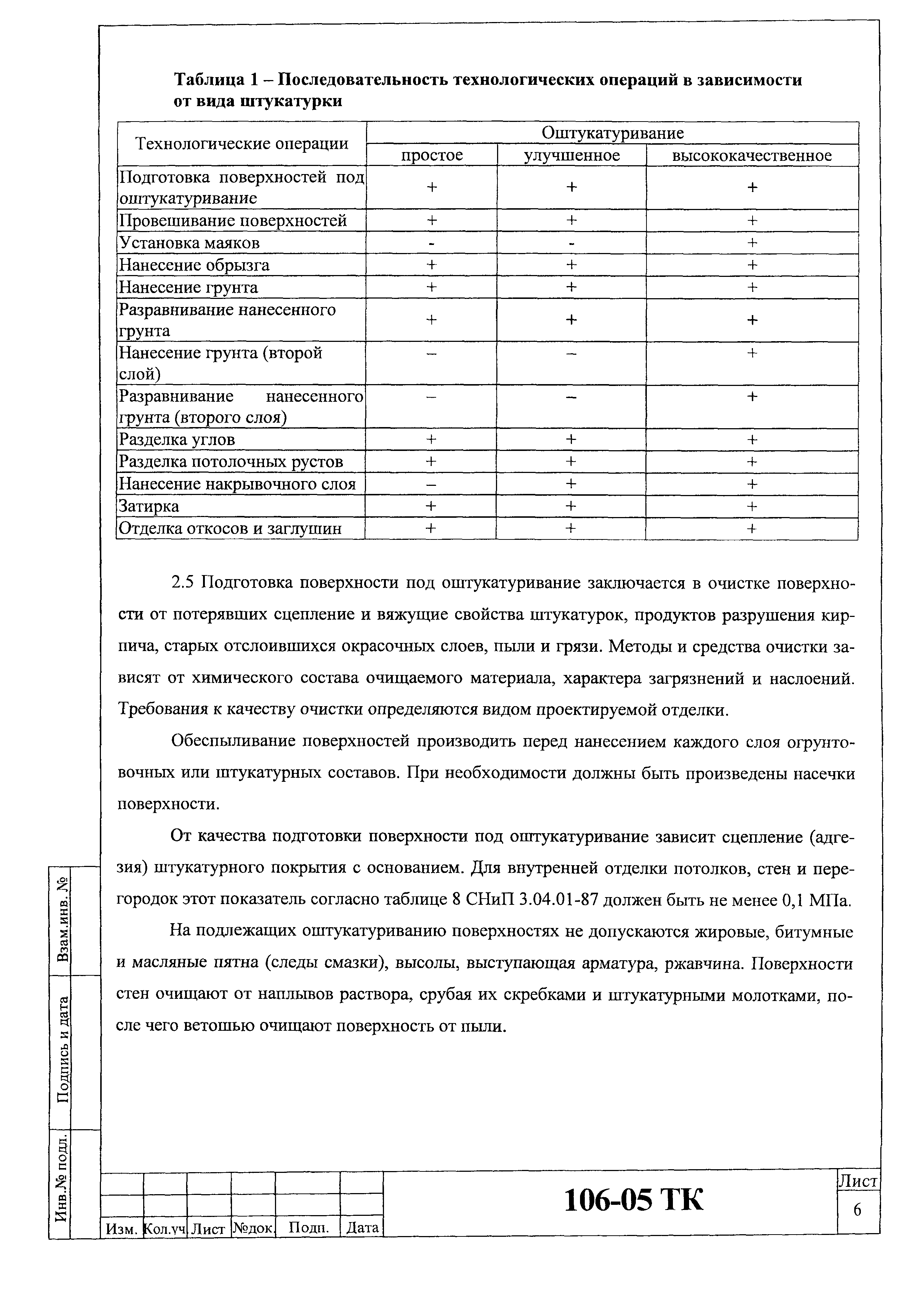 Технологическая карта 106-05 ТК