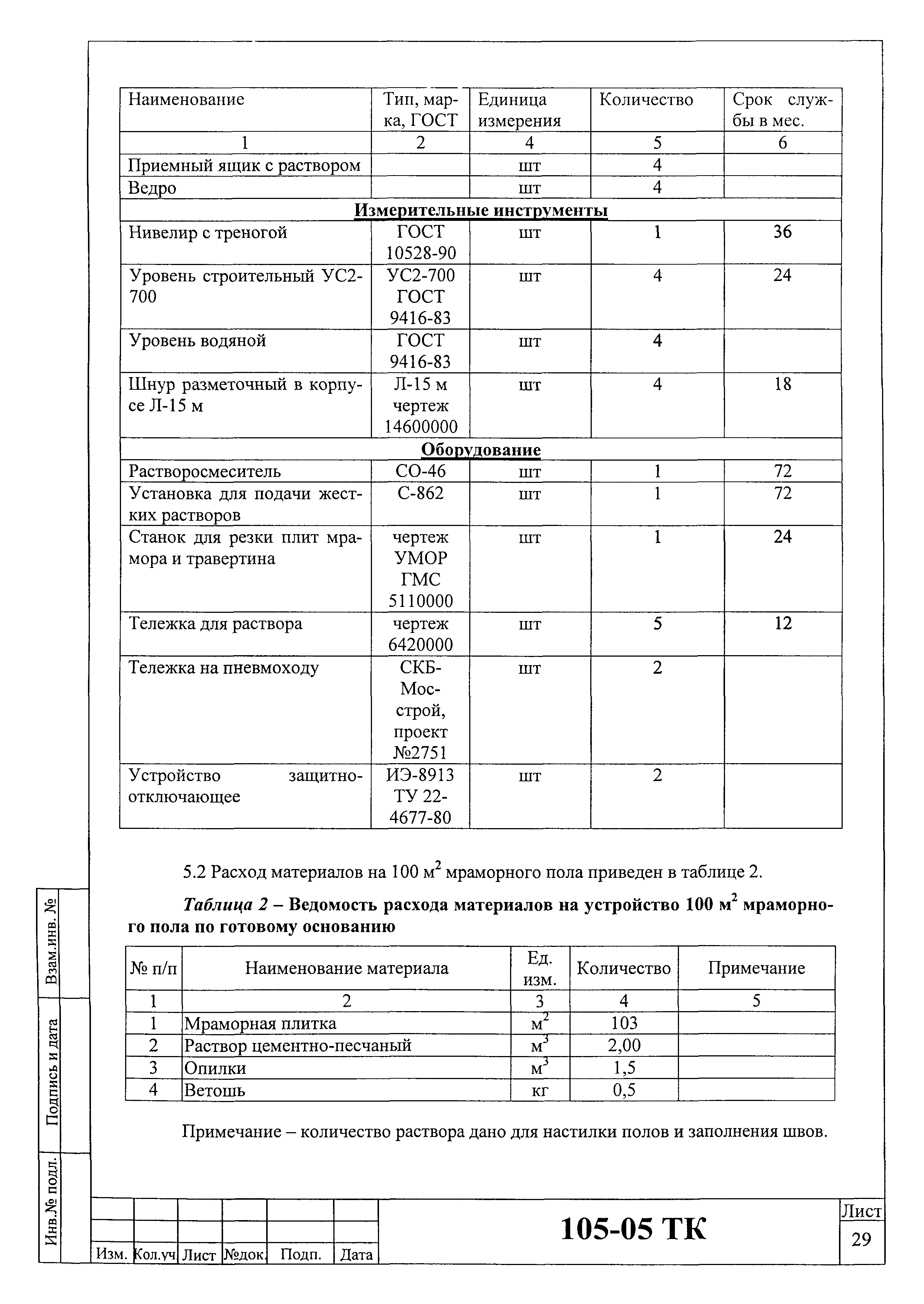 Технологическая карта 105-05 ТК