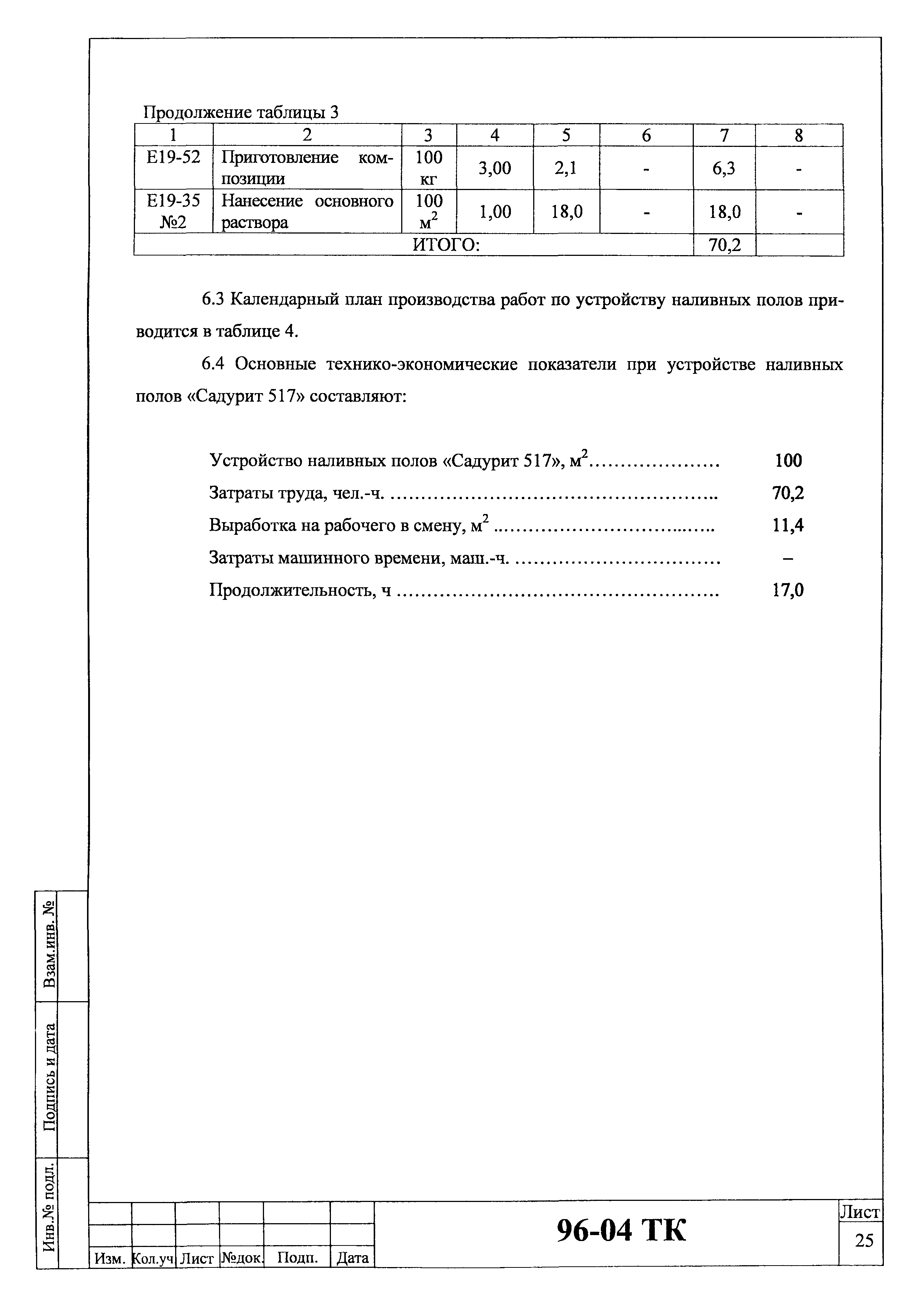 Технологическая карта 96-04 ТК