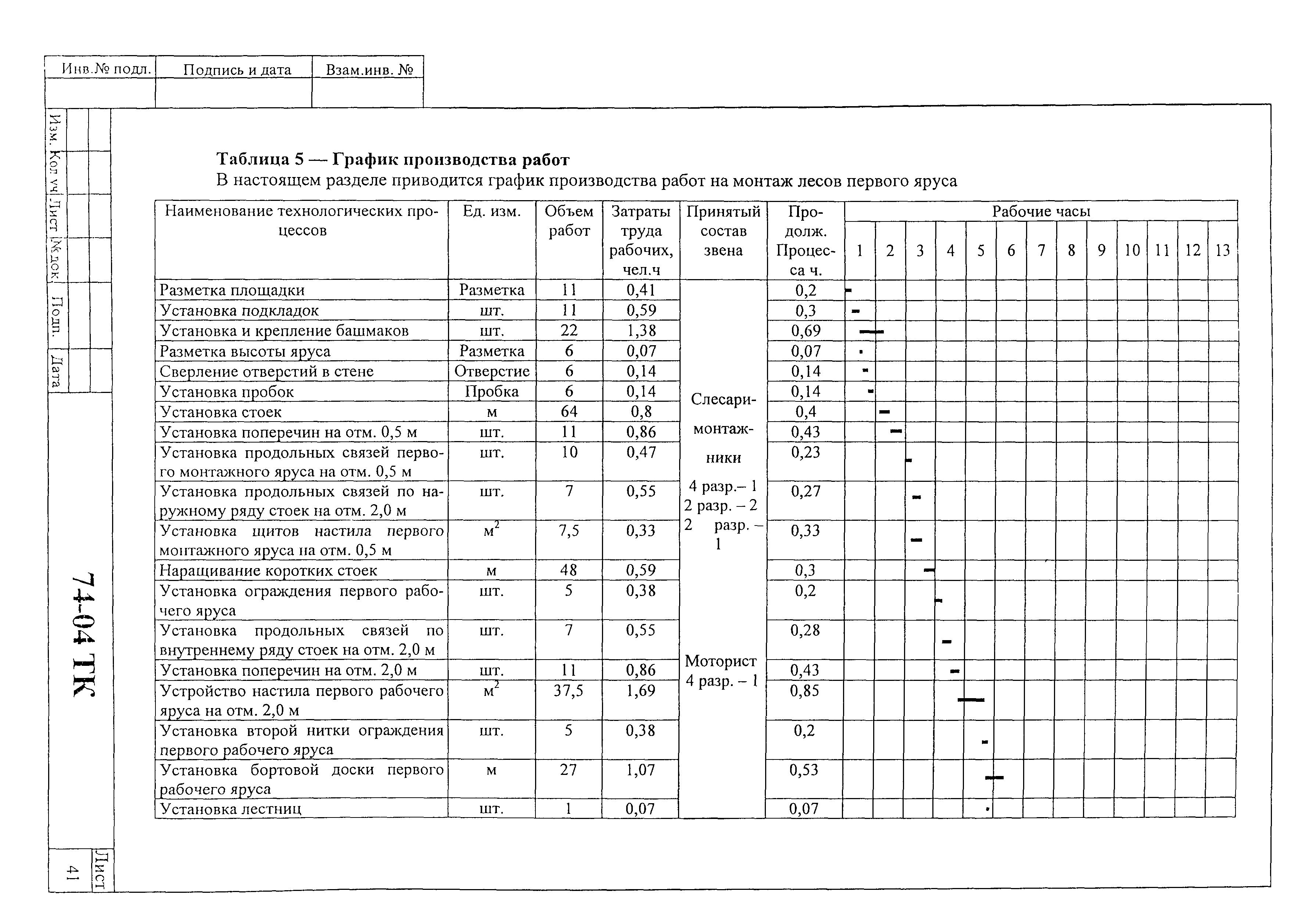 Технологическая карта 74-04 ТК