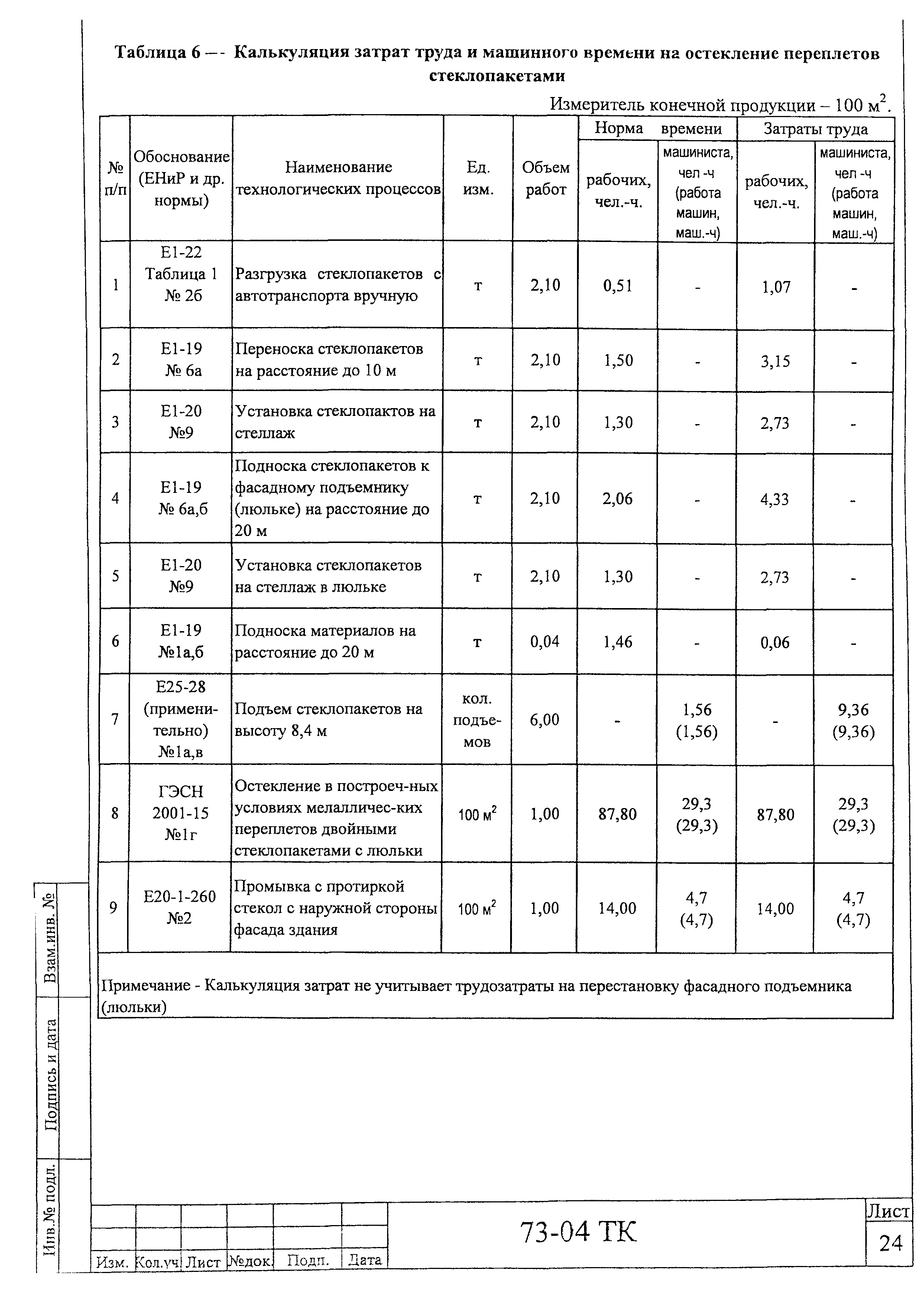 Технологическая карта 73-04 ТК