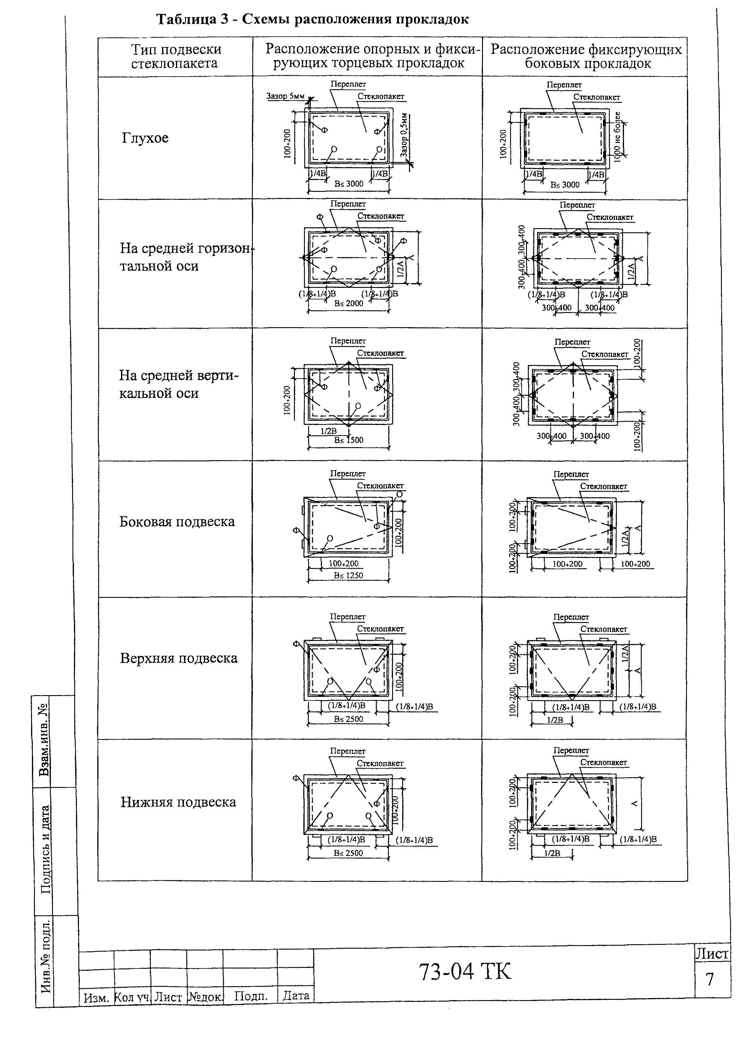 Технологическая карта 73-04 ТК