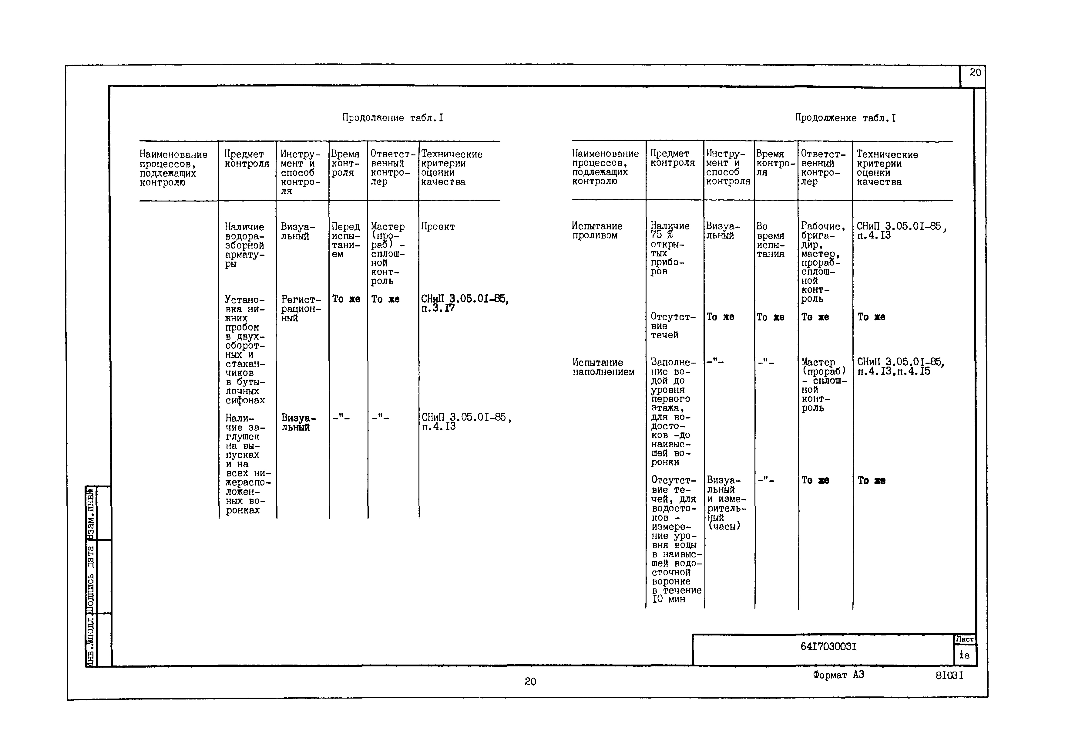 Технологическая карта 6417030031/81031