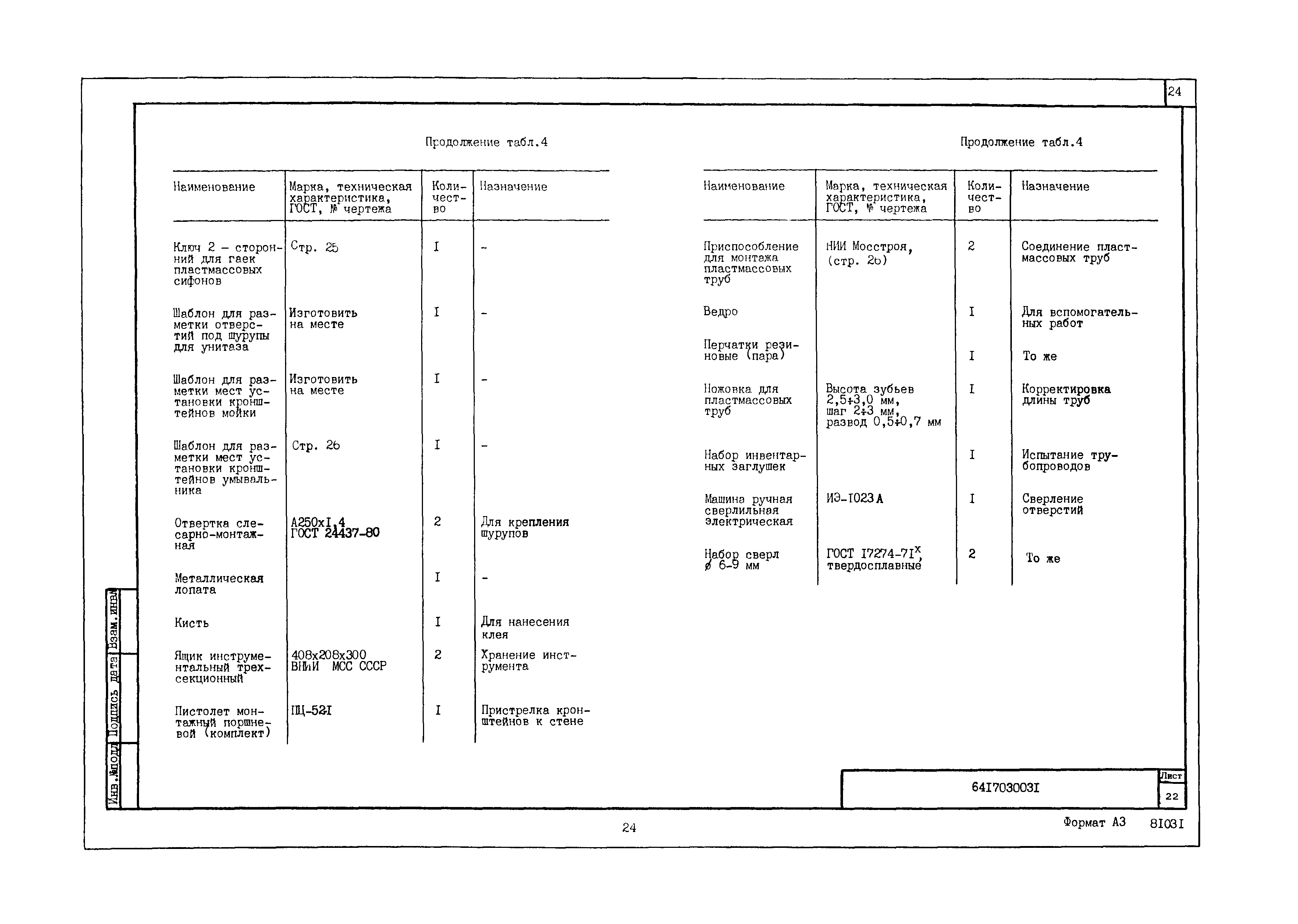 Технологическая карта 6417030031/81031