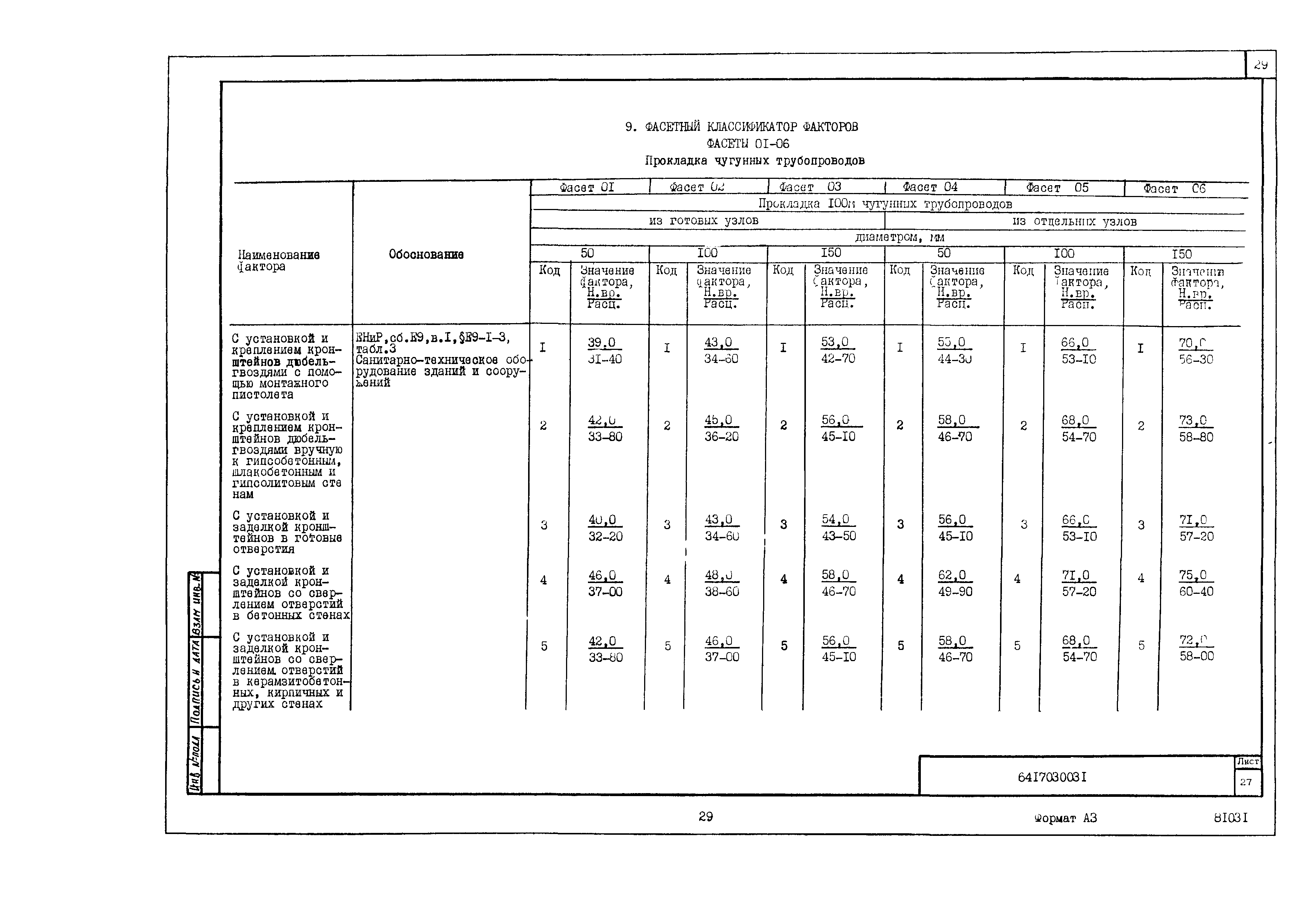 Технологическая карта 6417030031/81031