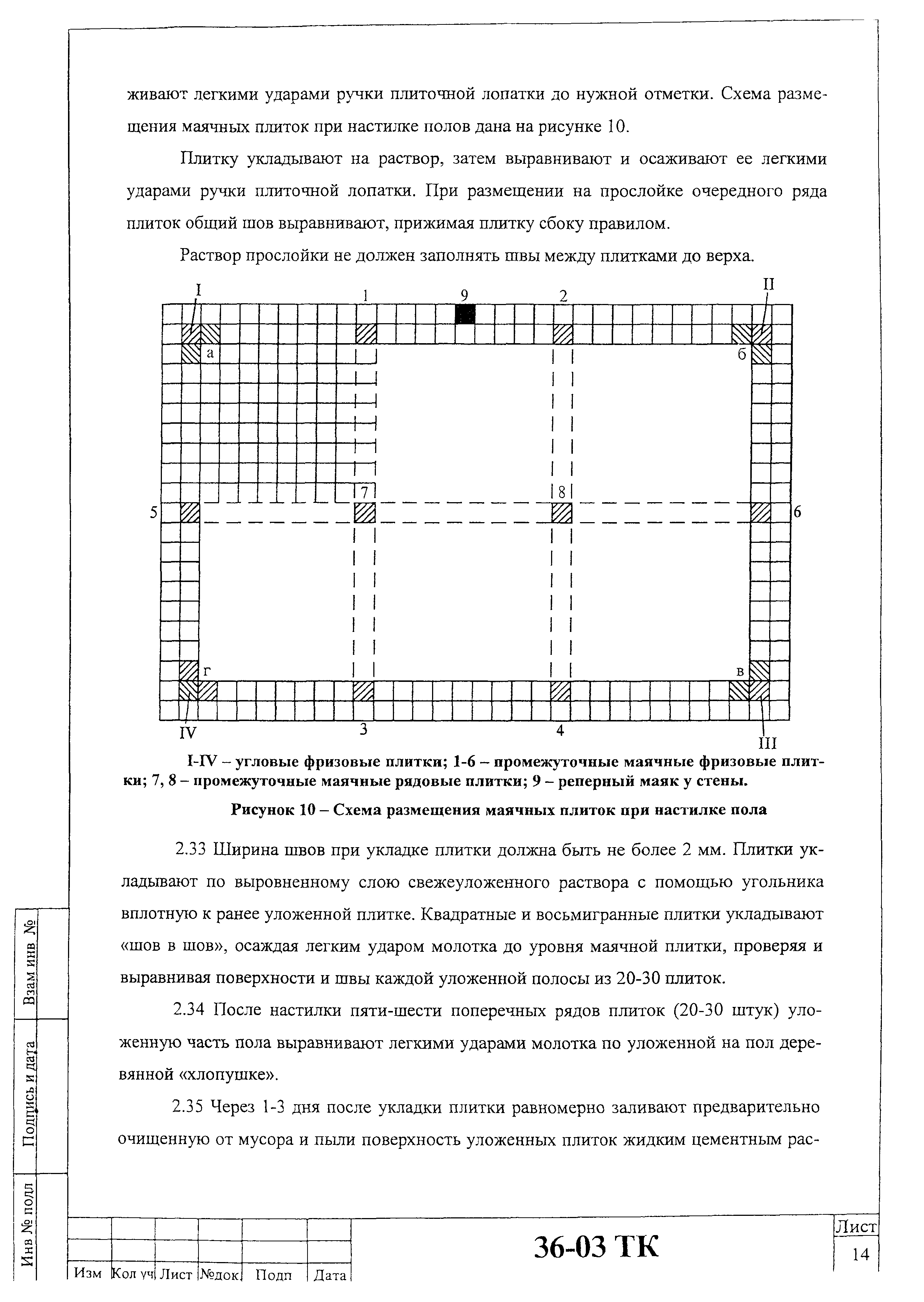 Технологическая карта 36-03 ТК