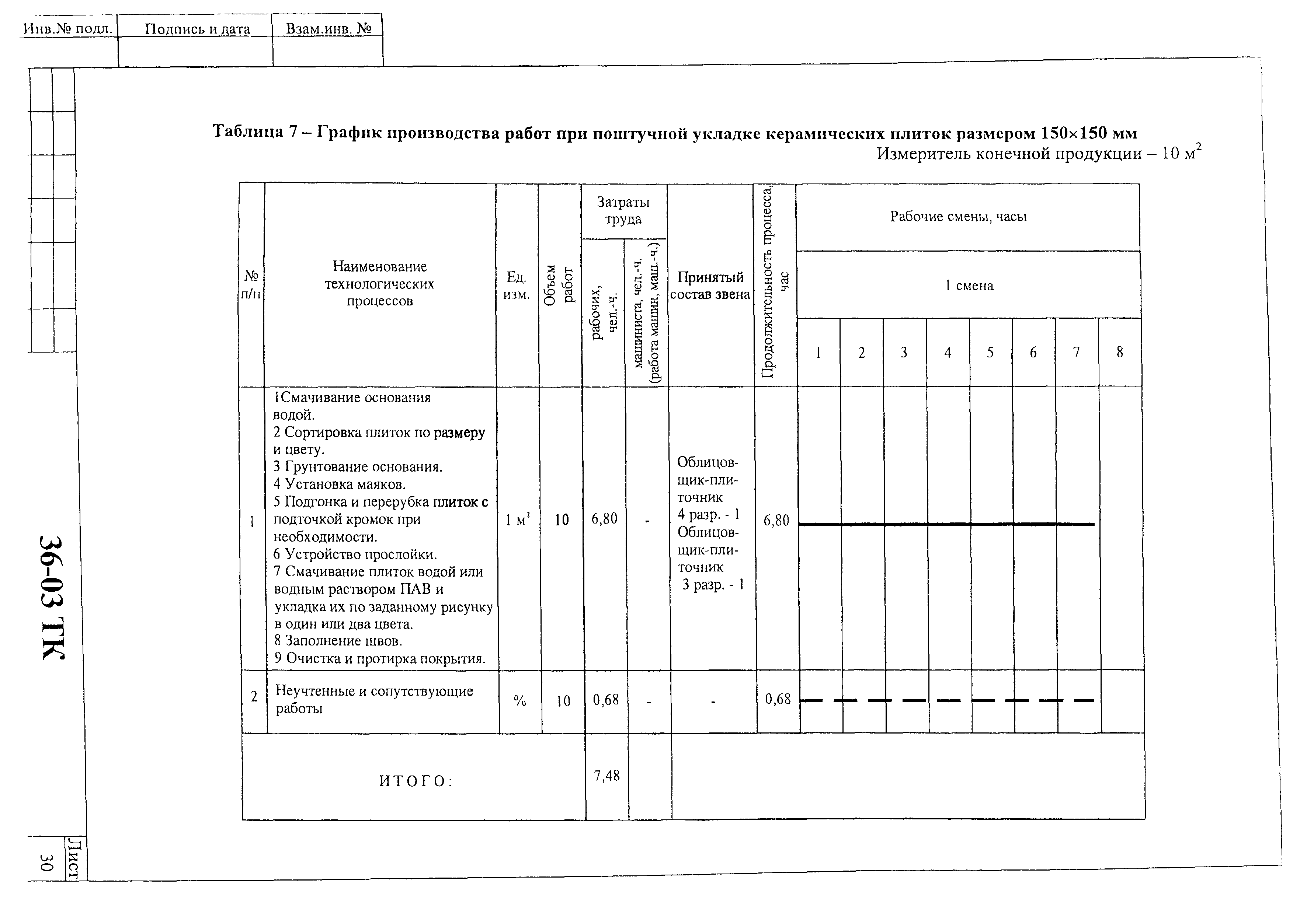 Технологическая карта 36-03 ТК