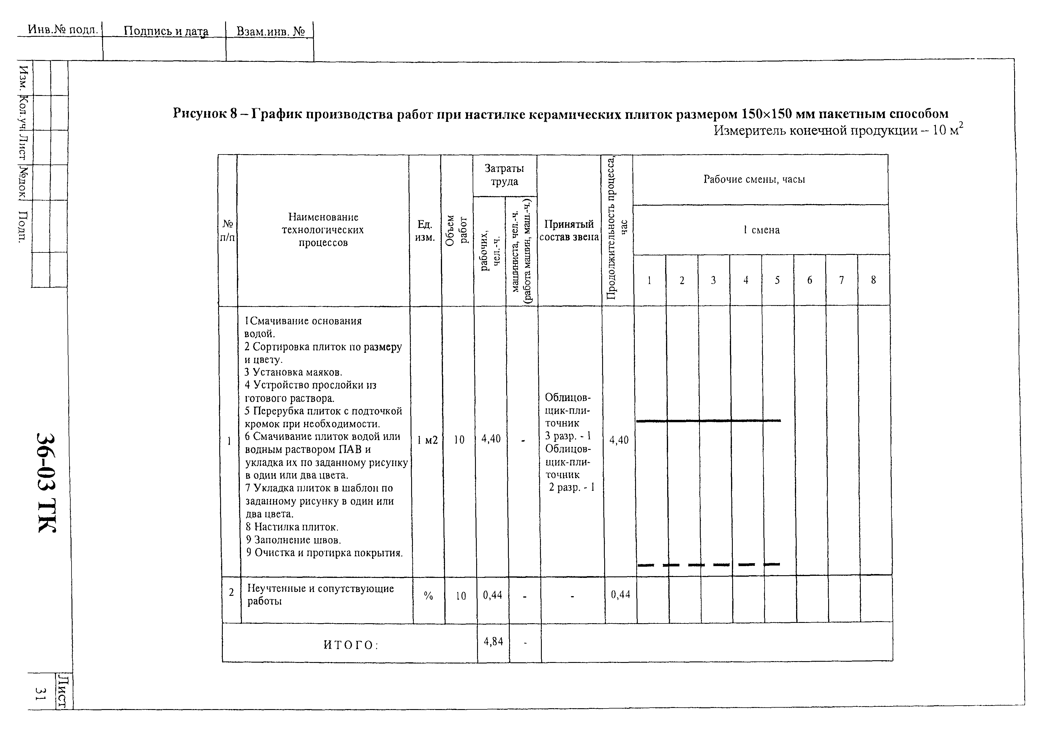 Технологическая карта 36-03 ТК