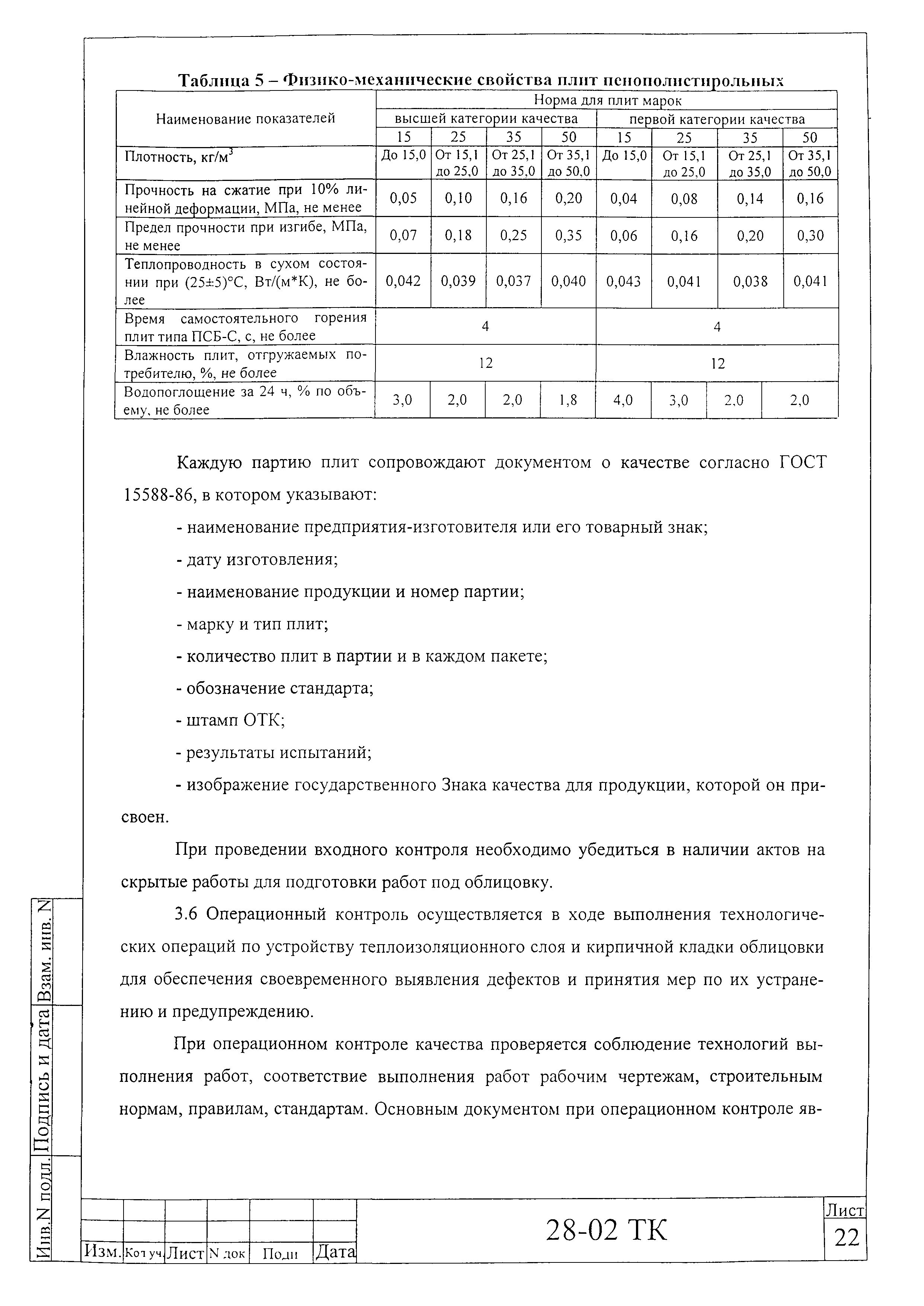 Технологическая карта 28-02 ТК