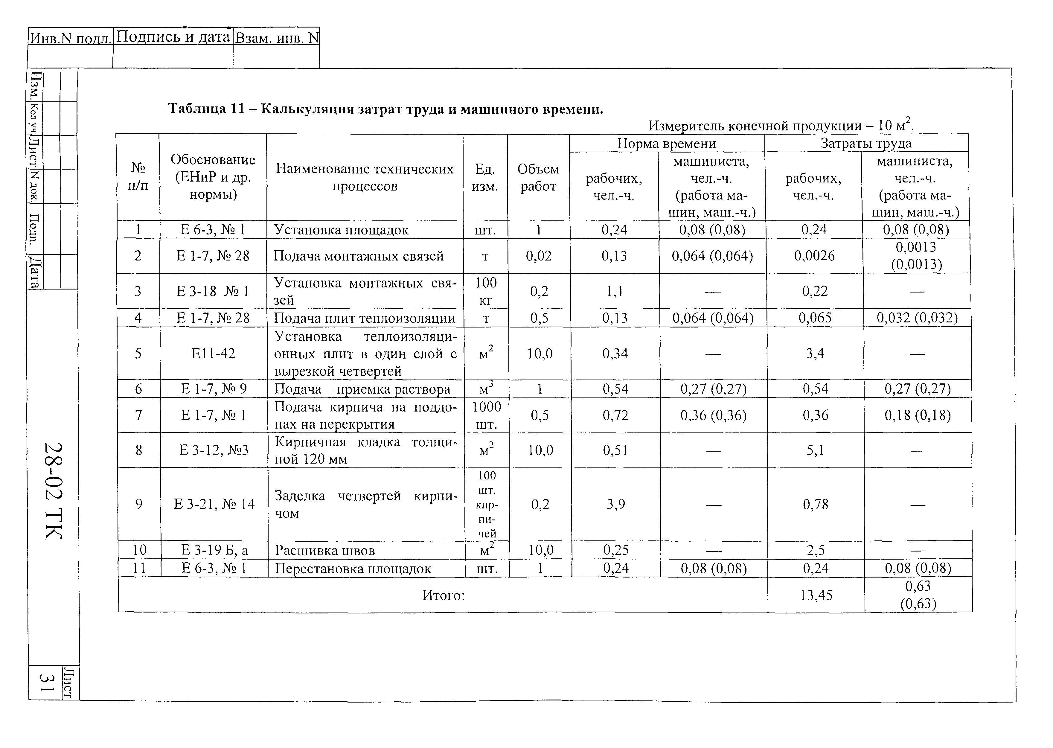 Технологическая карта 28-02 ТК