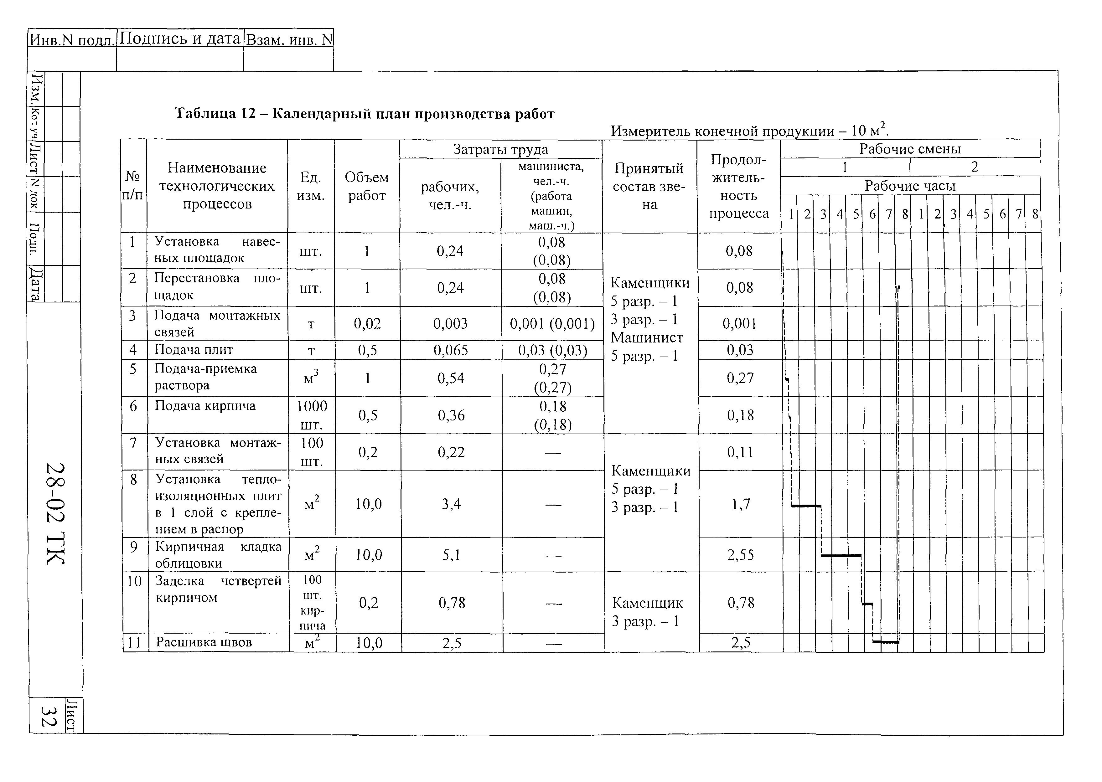 Технологическая карта 28-02 ТК