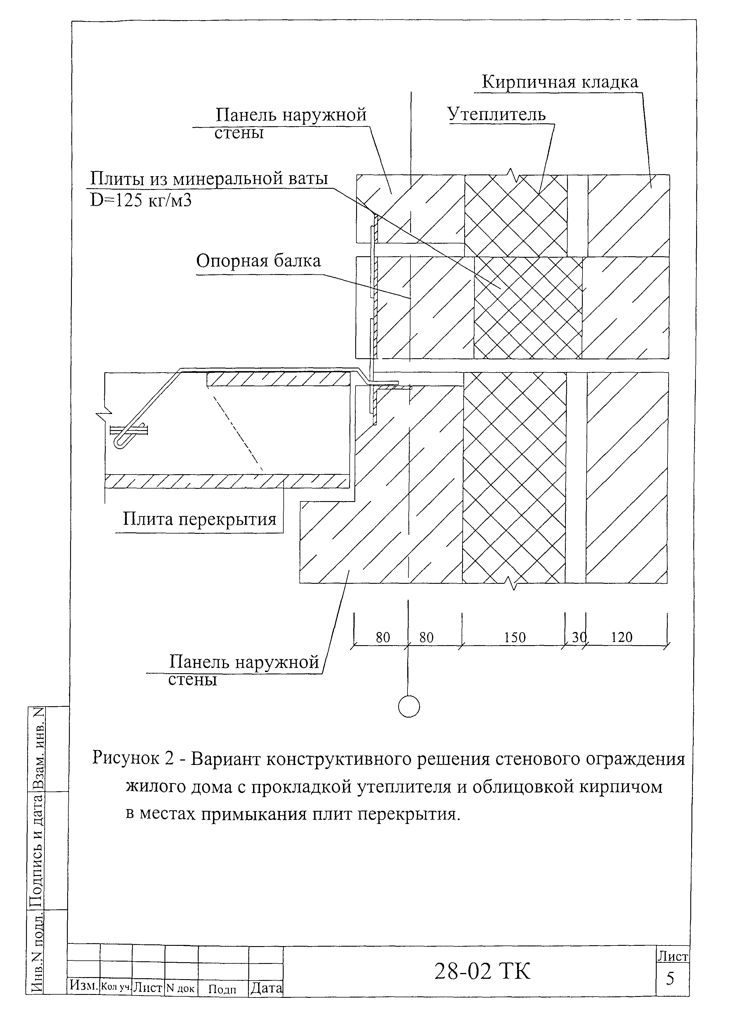 Технологическая карта 28-02 ТК