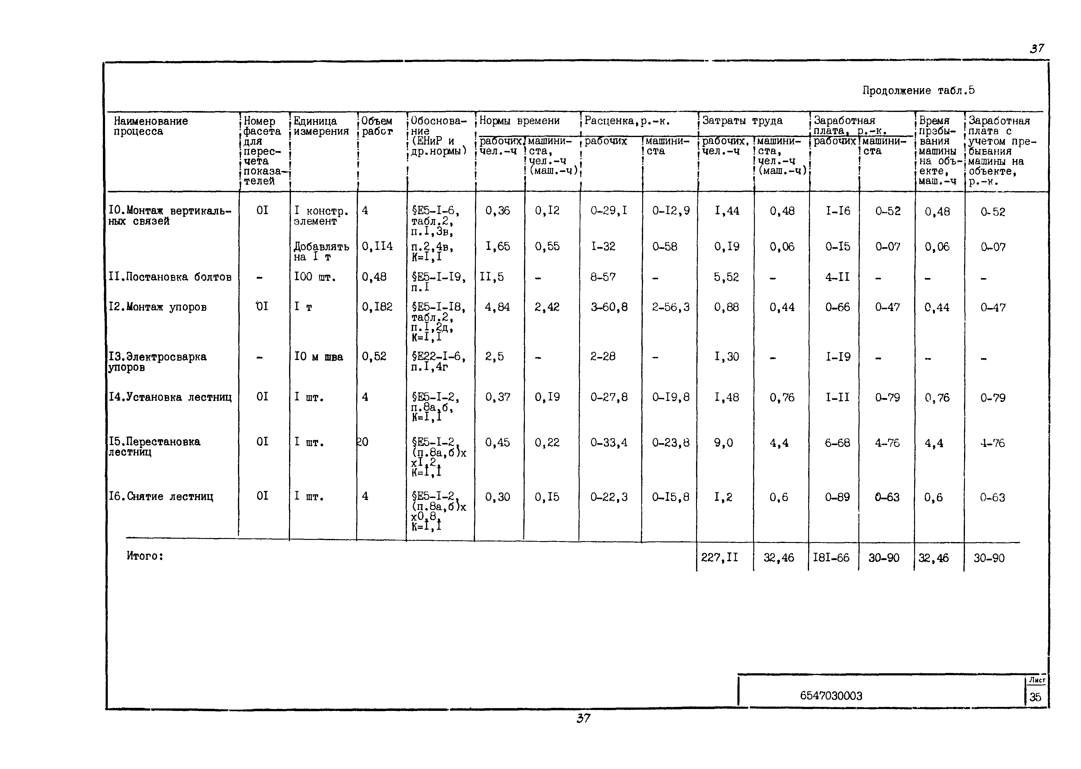 Технологическая карта 6547030003/814003