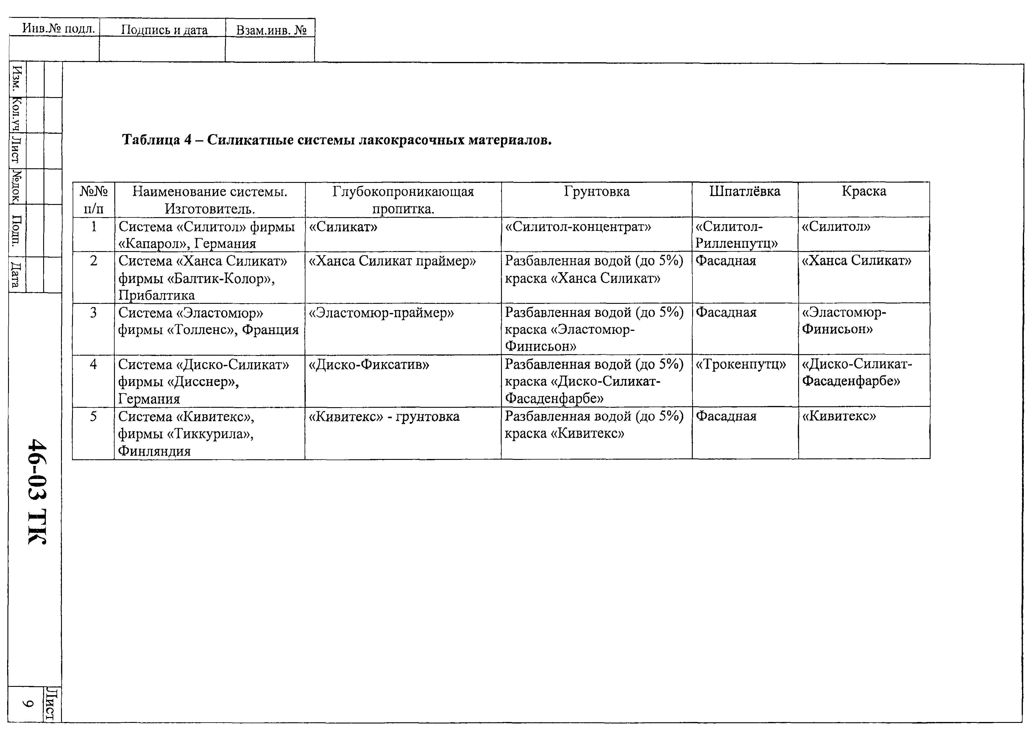 Технологическая карта 46-03 ТК