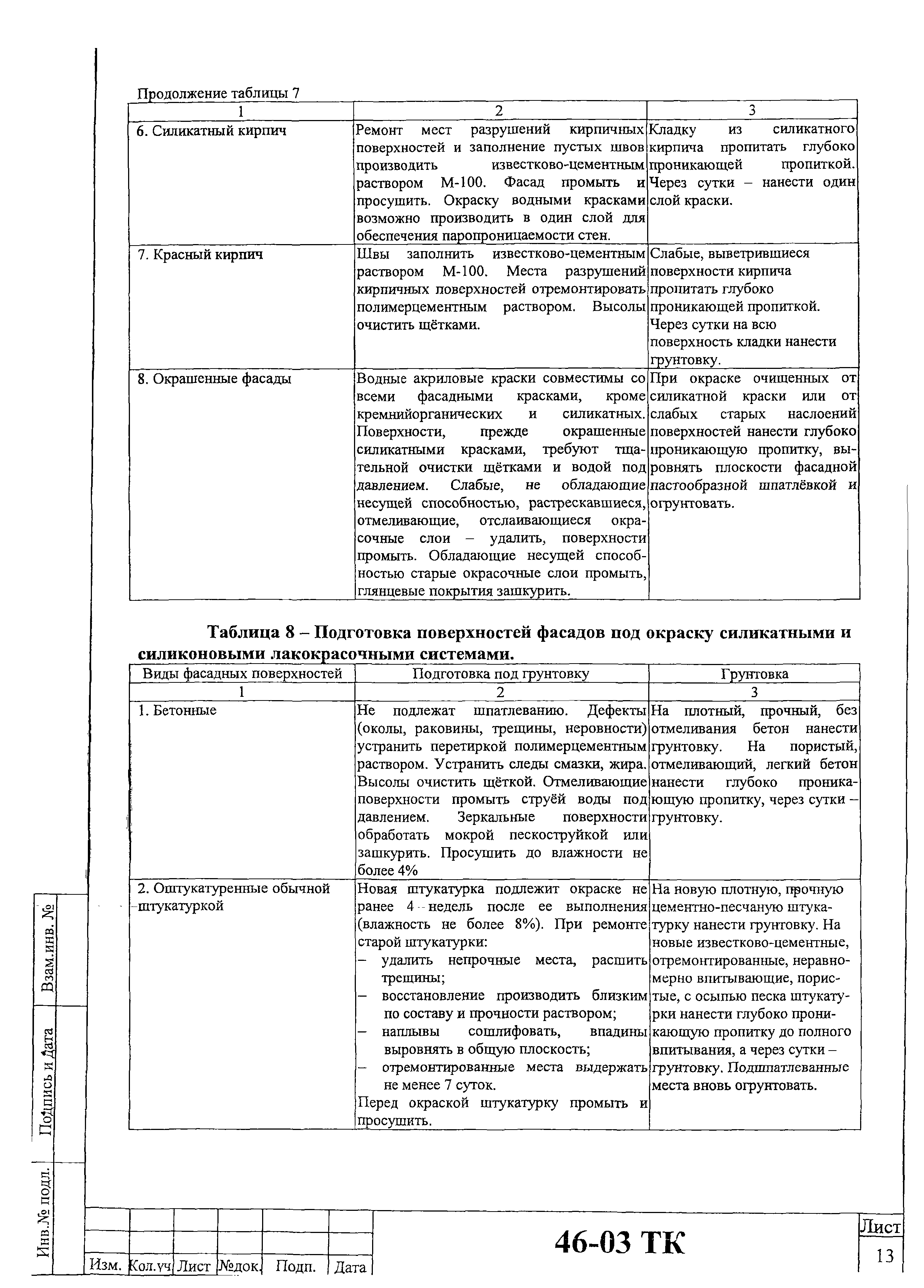 Технологическая карта 46-03 ТК