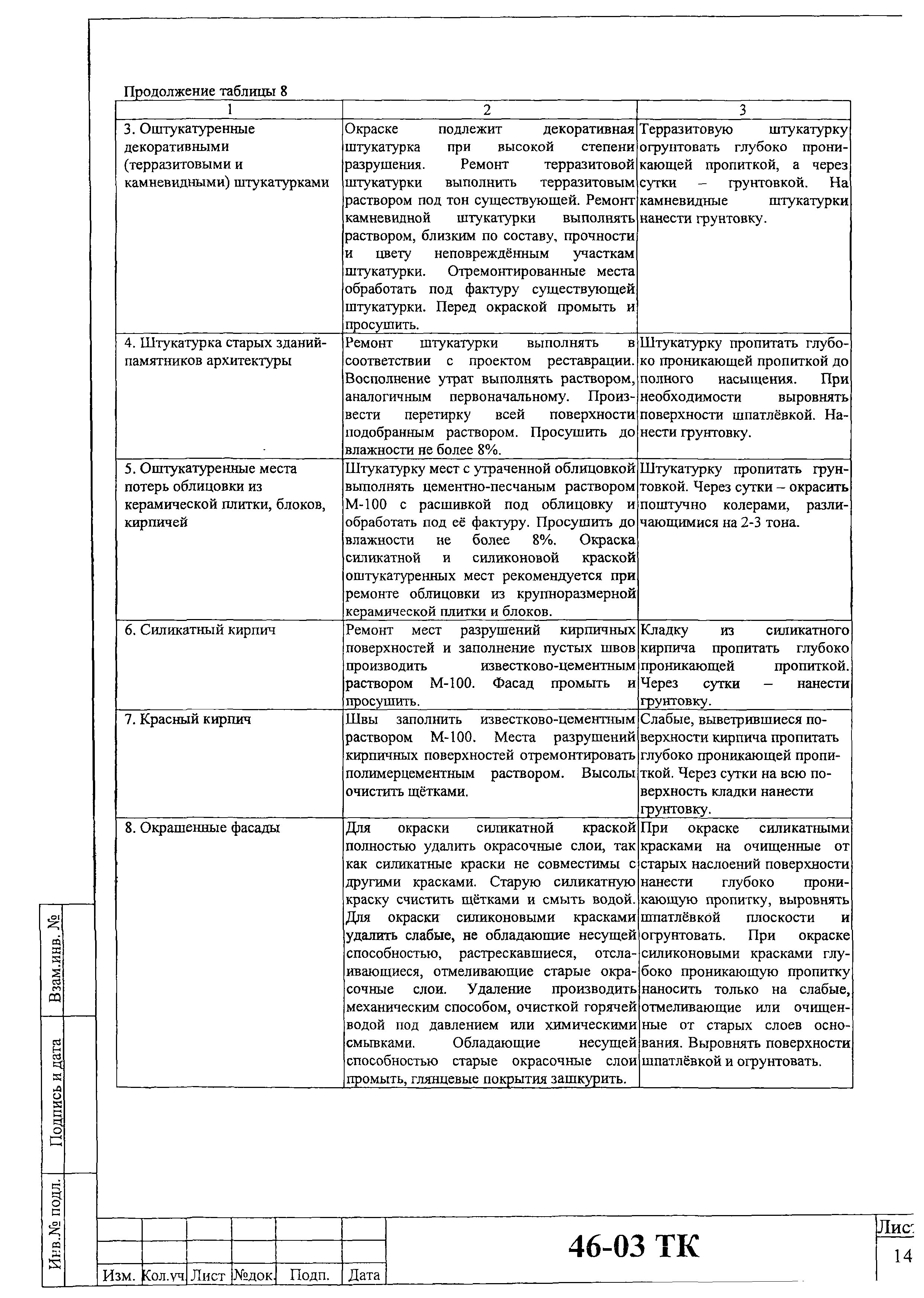 Технологическая карта 46-03 ТК