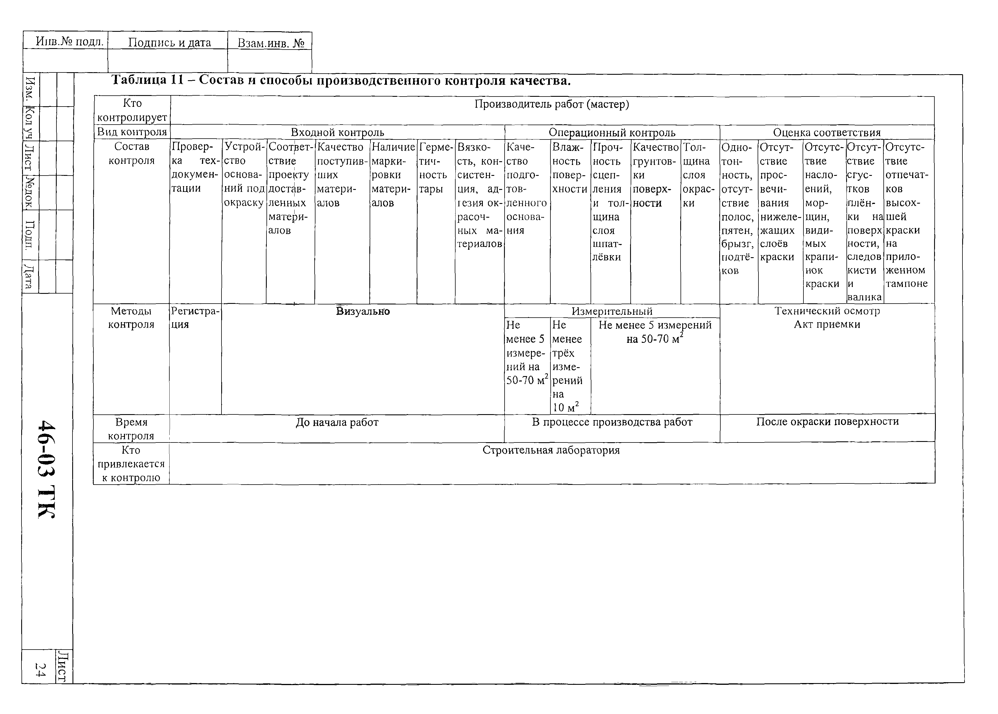 Технологическая карта 46-03 ТК