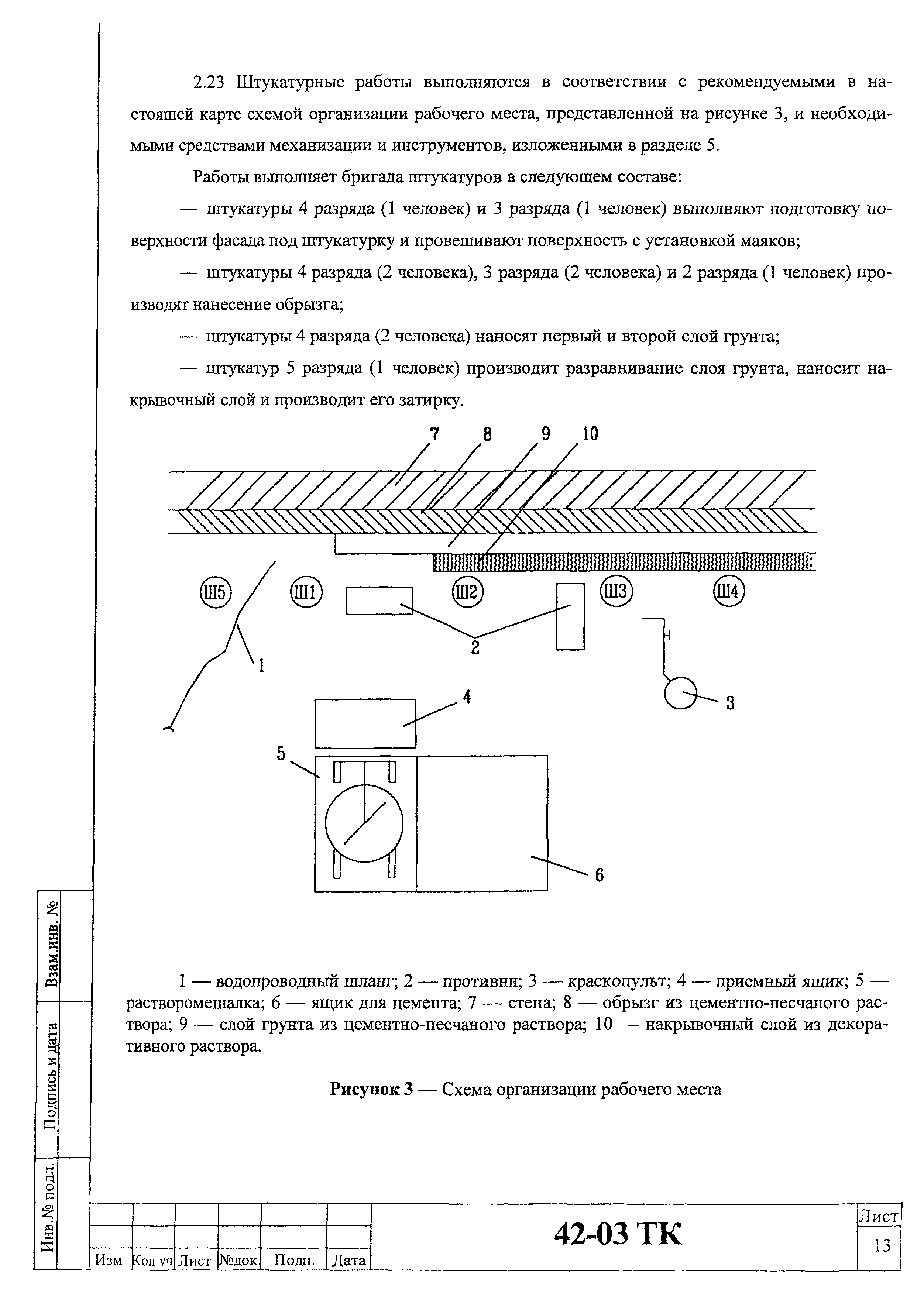 Технологическая карта 42-03 ТК