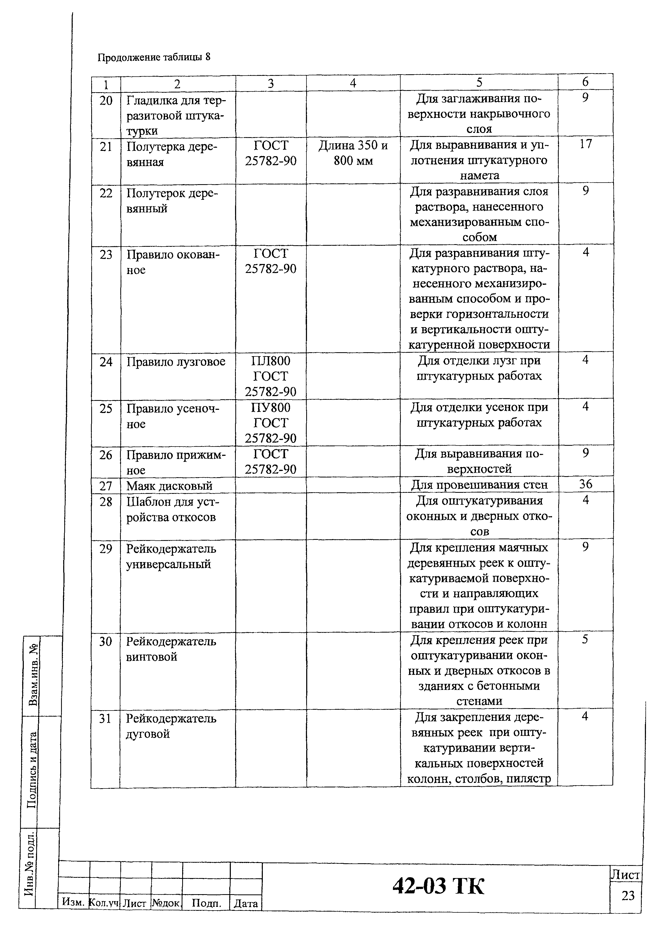 Технологическая карта 42-03 ТК