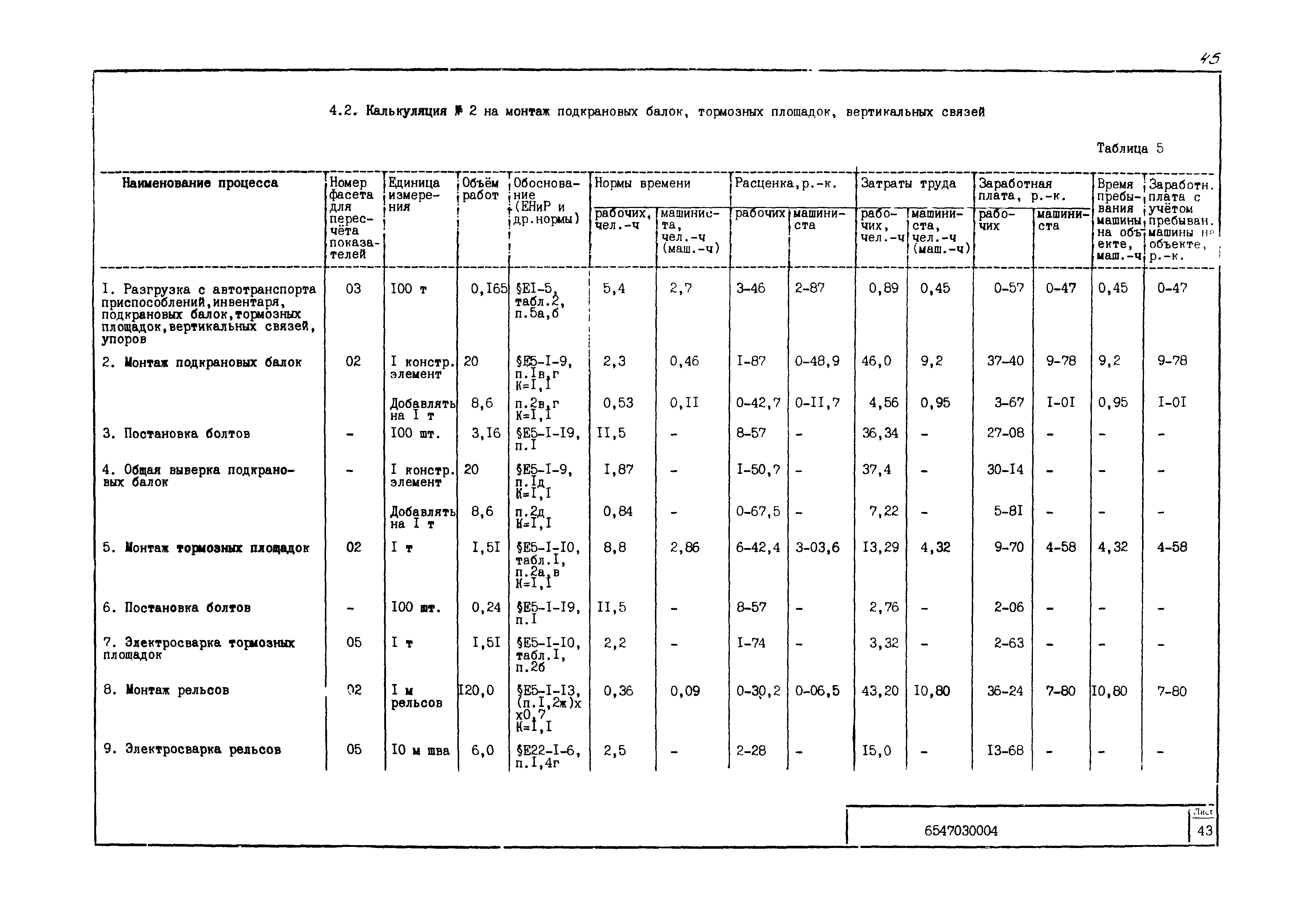 Технологическая карта 6547030004/814004