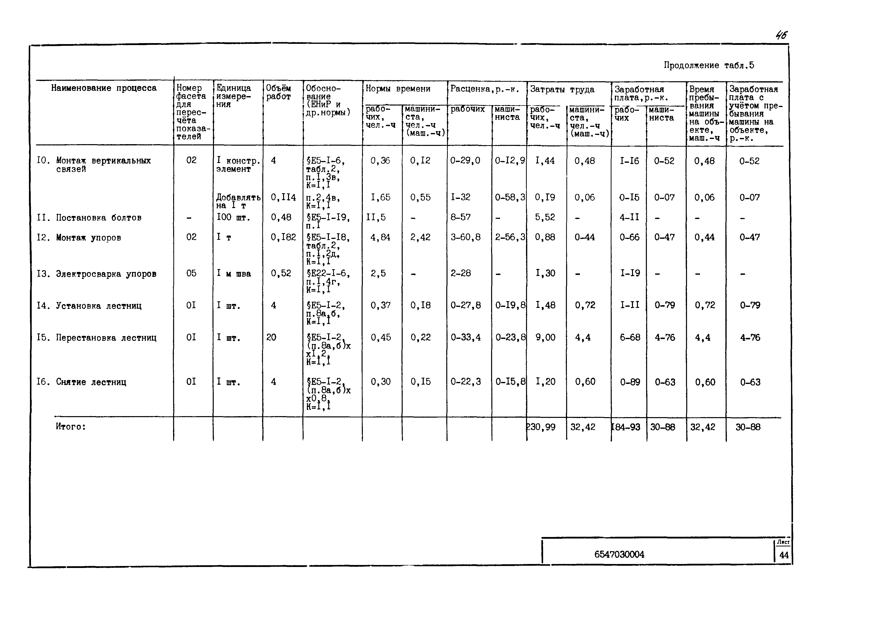 Технологическая карта 6547030004/814004