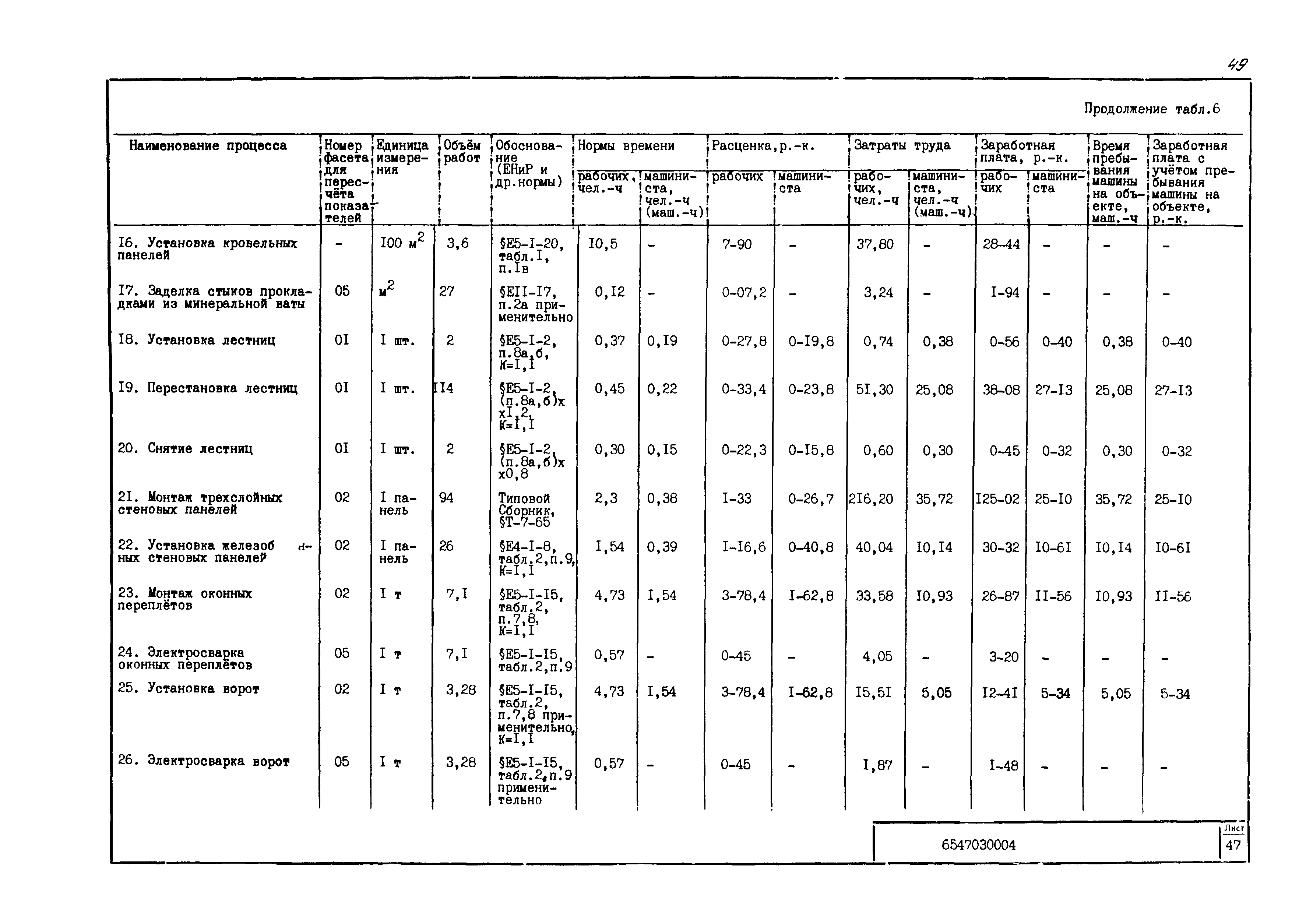 Технологическая карта 6547030004/814004