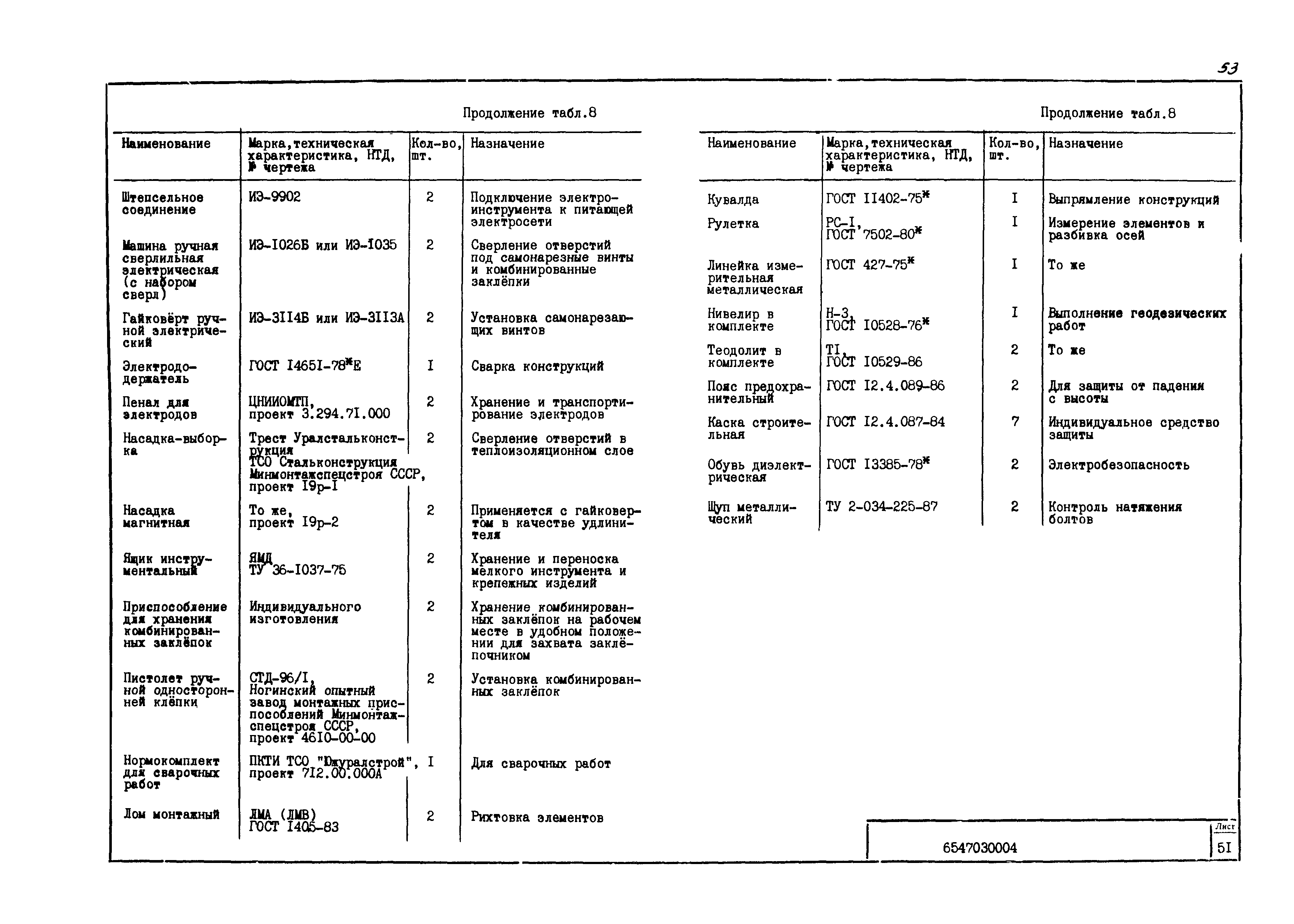 Технологическая карта 6547030004/814004