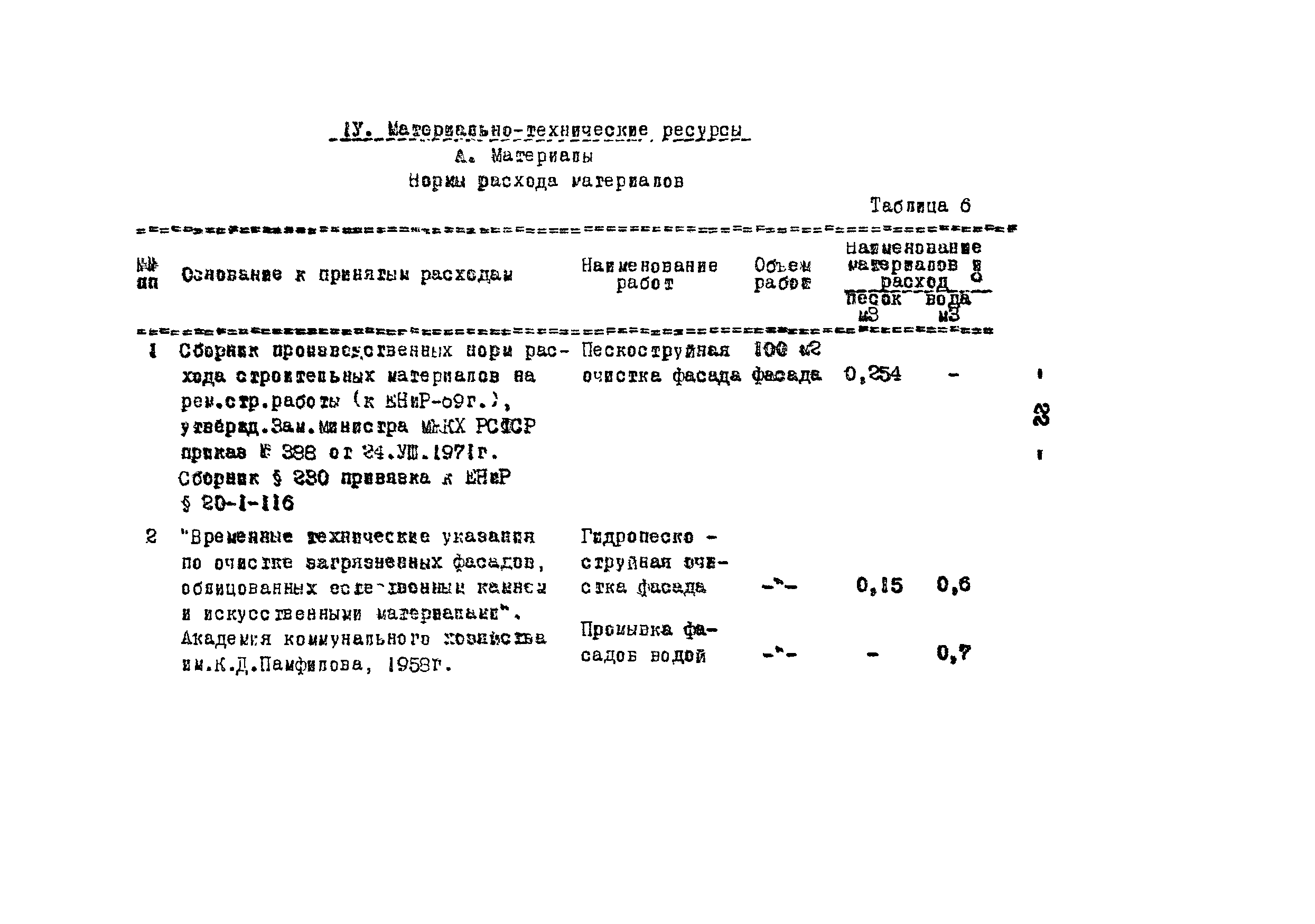 Технологическая карта 8