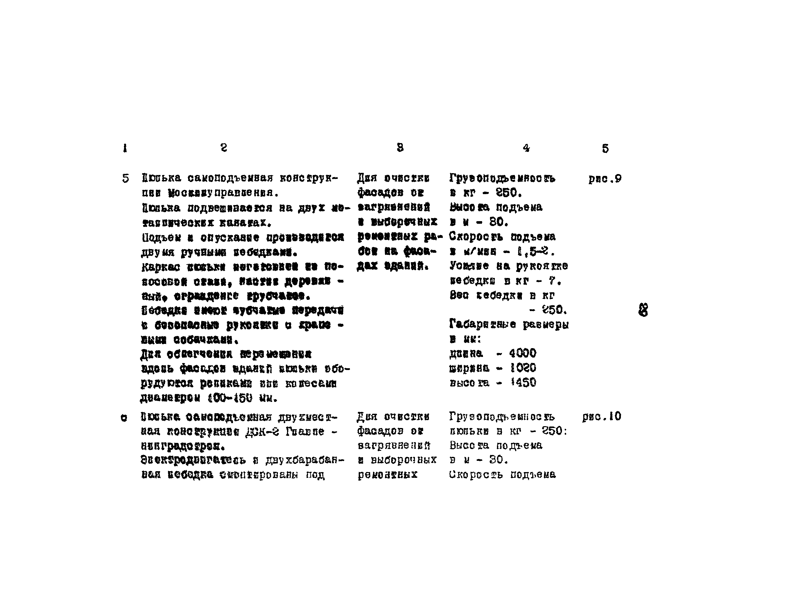 Технологическая карта 8