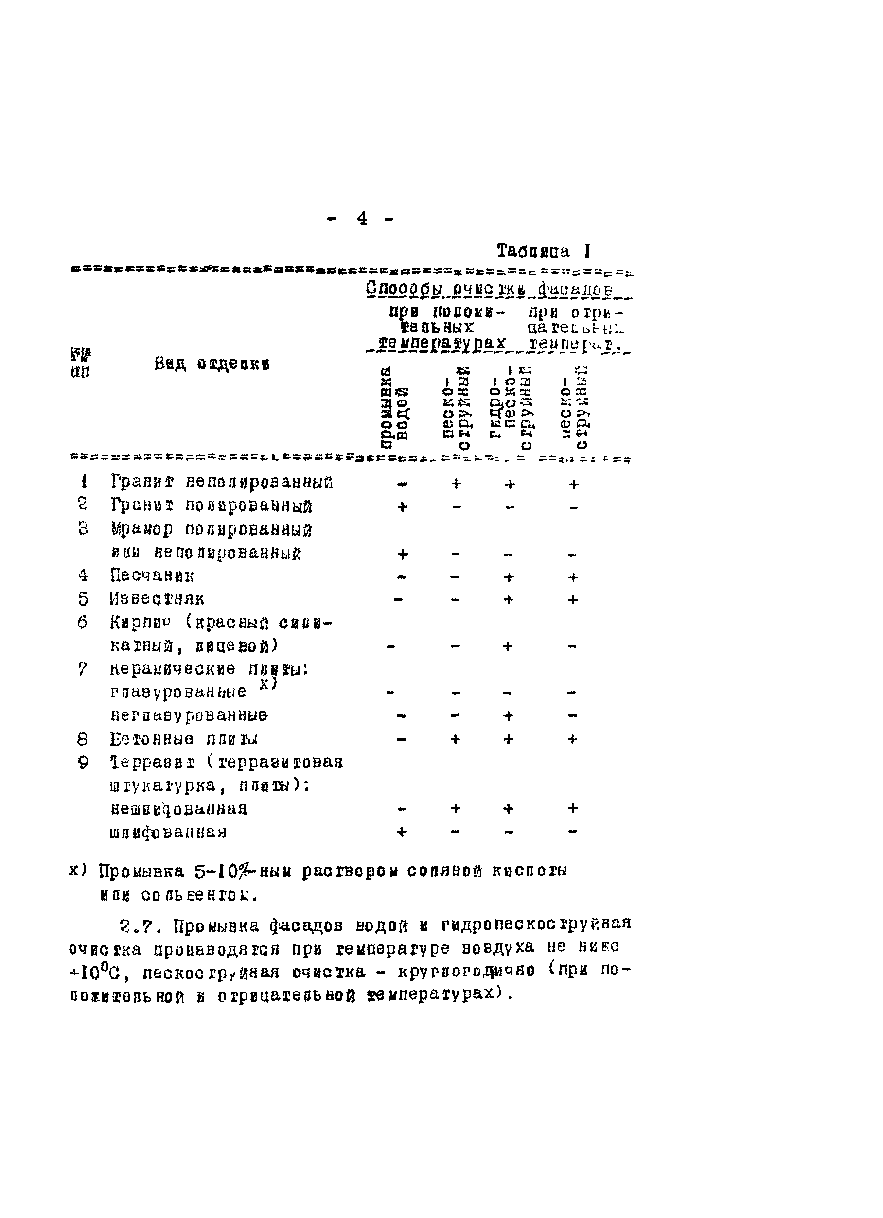 Технологическая карта 8