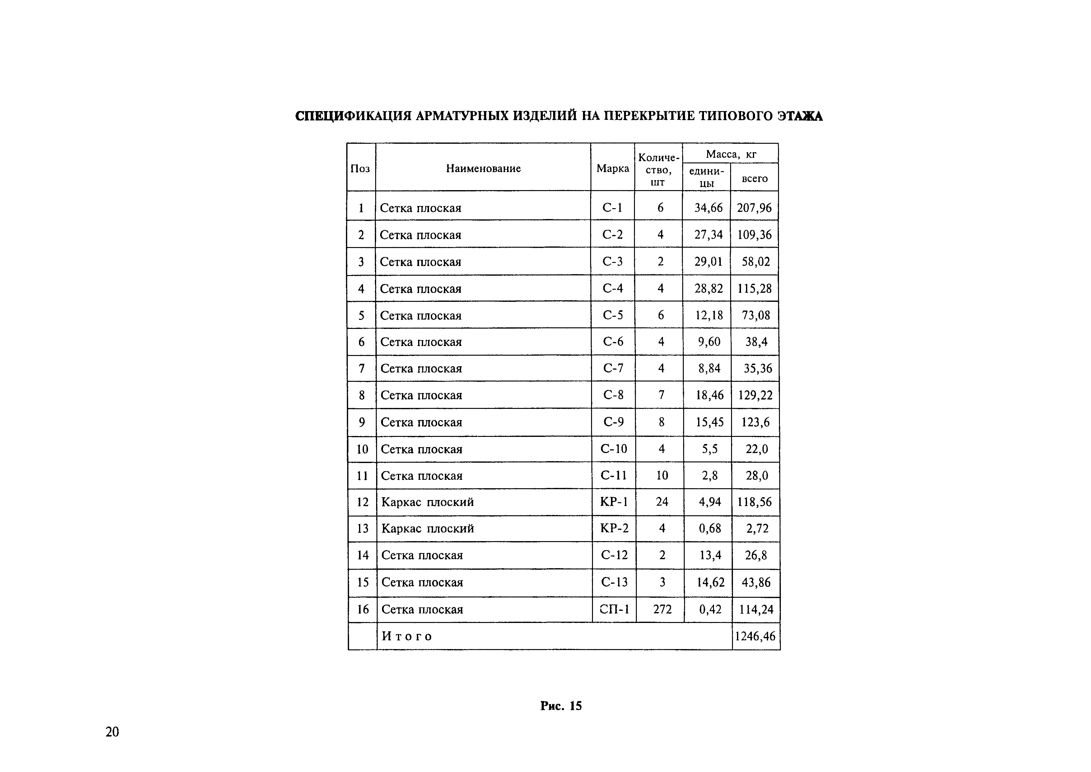 Технологическая карта 