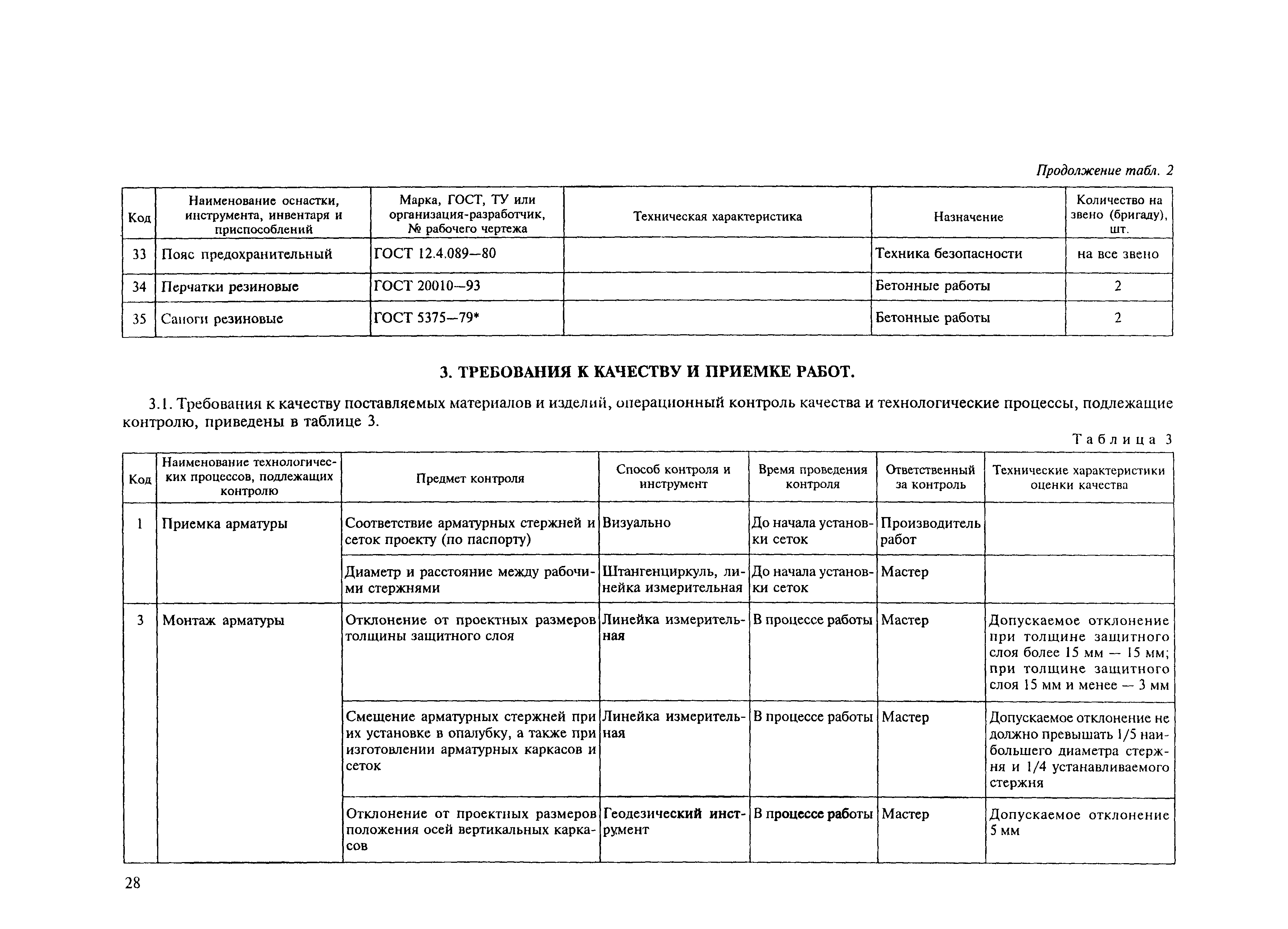 Технологическая карта 