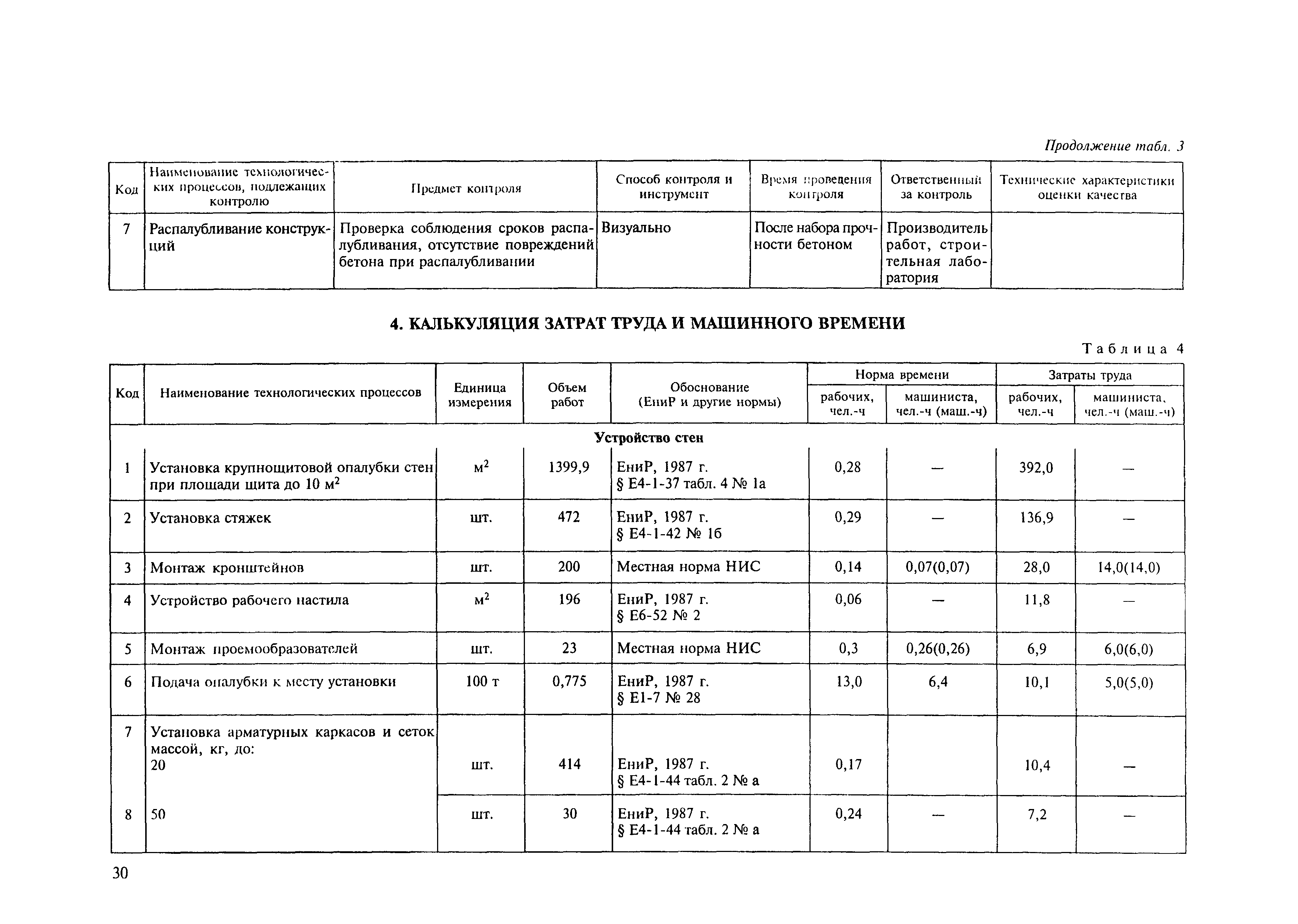 Технологическая карта 