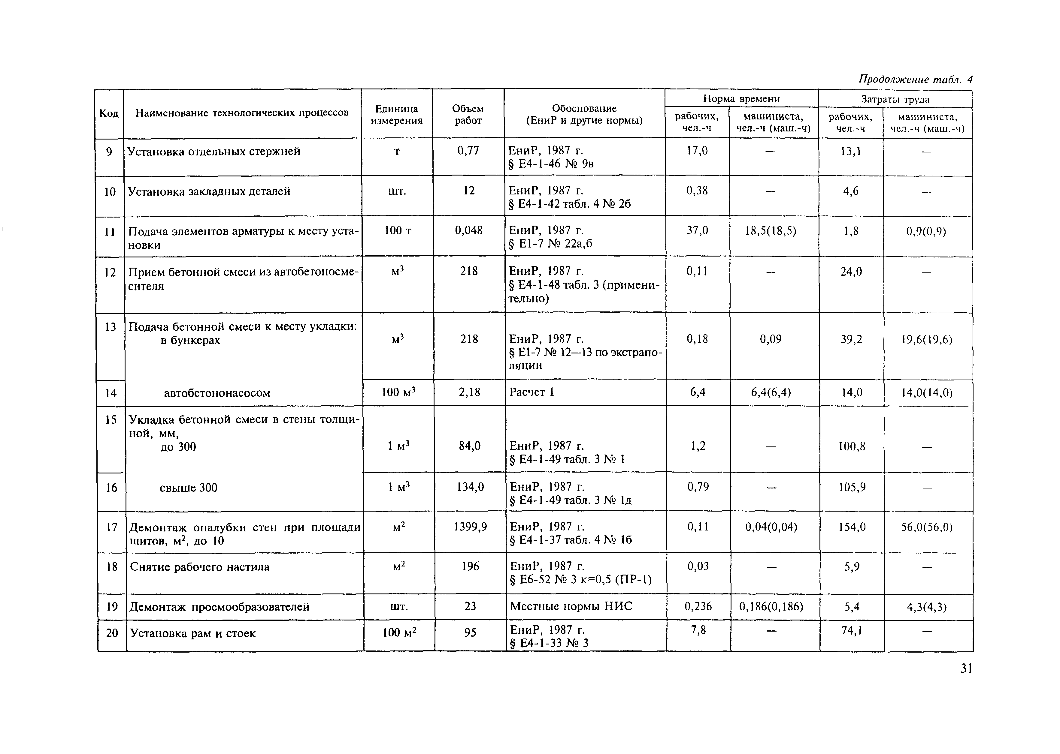 Технологическая карта 