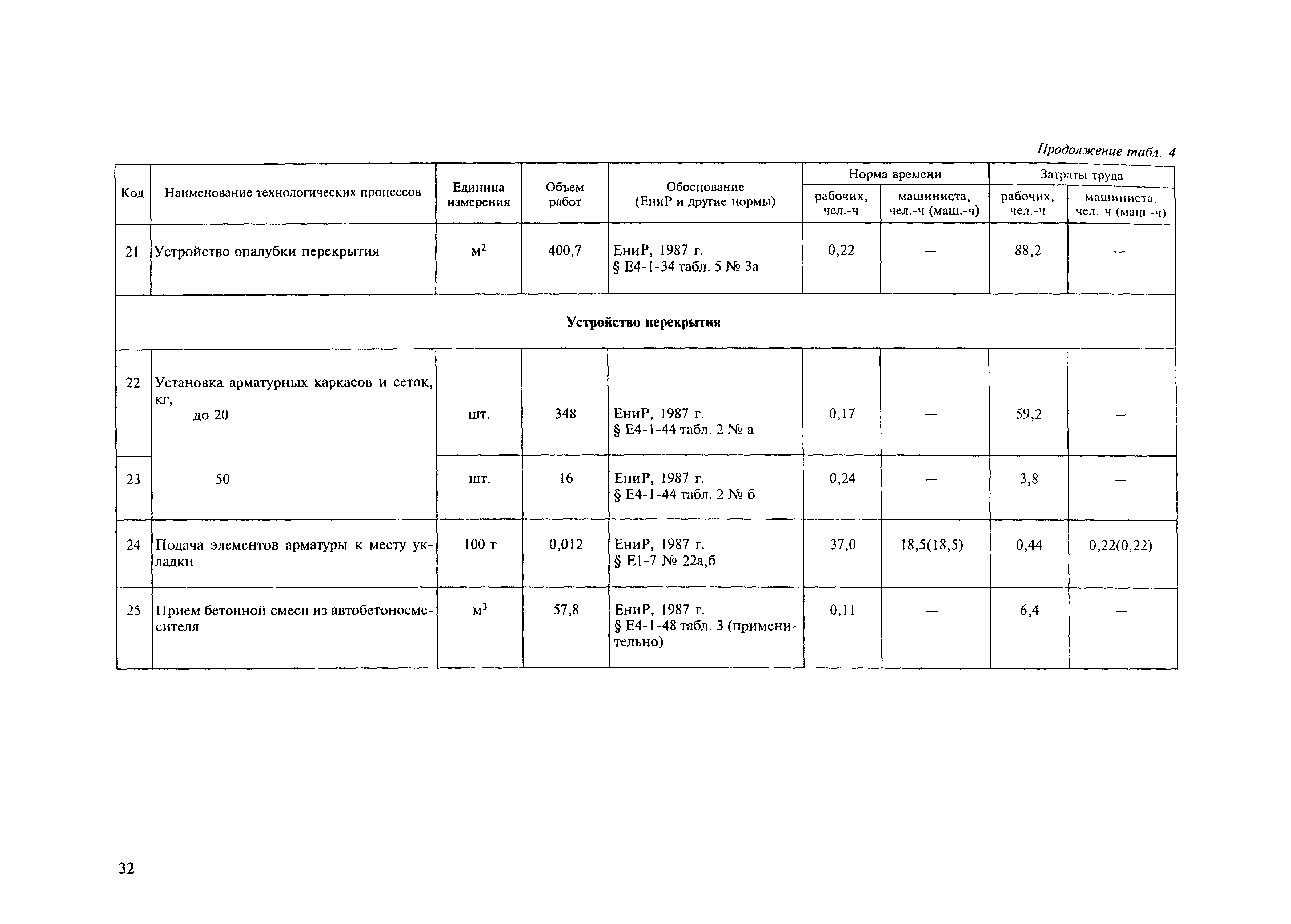 Технологическая карта 