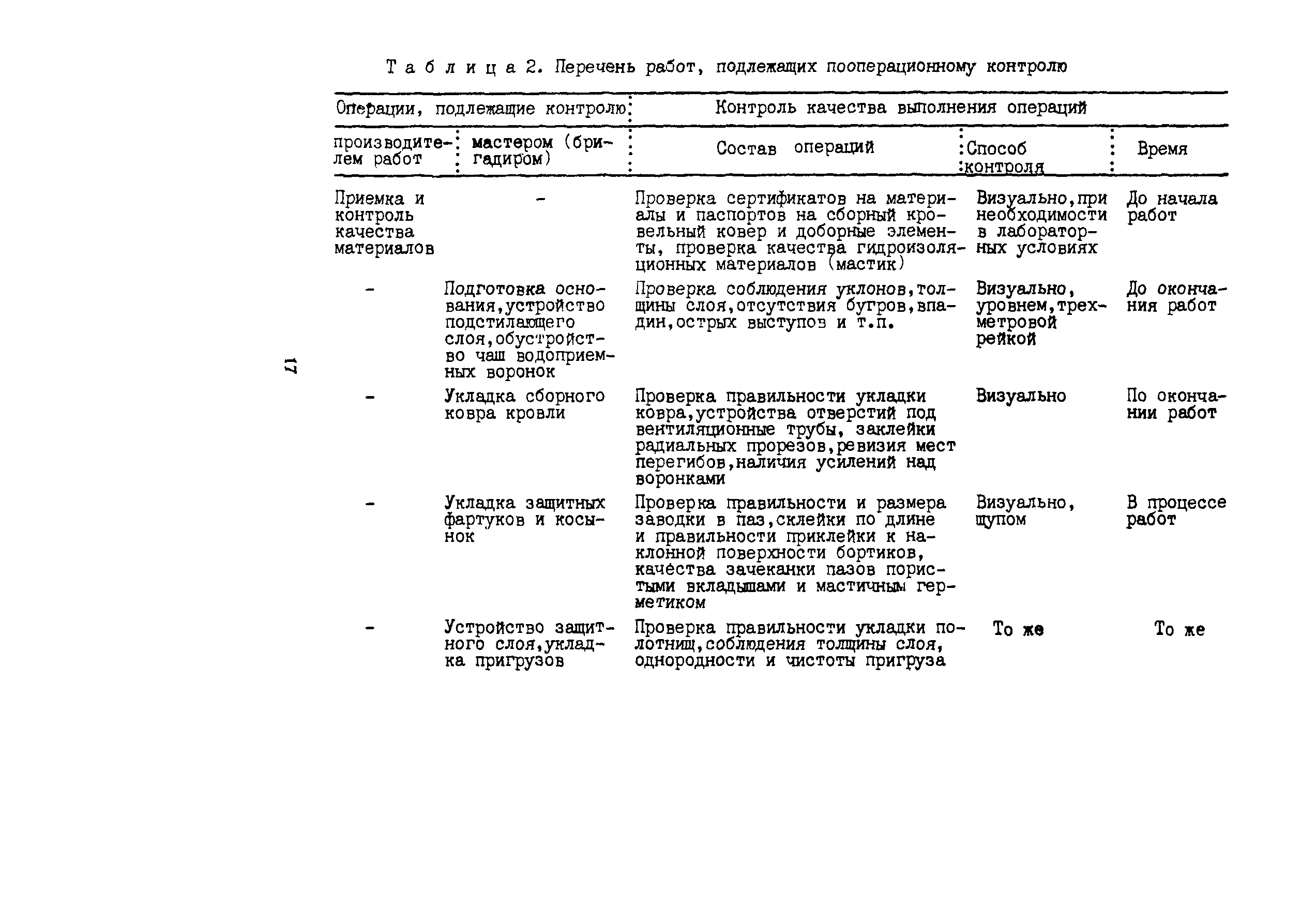 Технологическая карта 