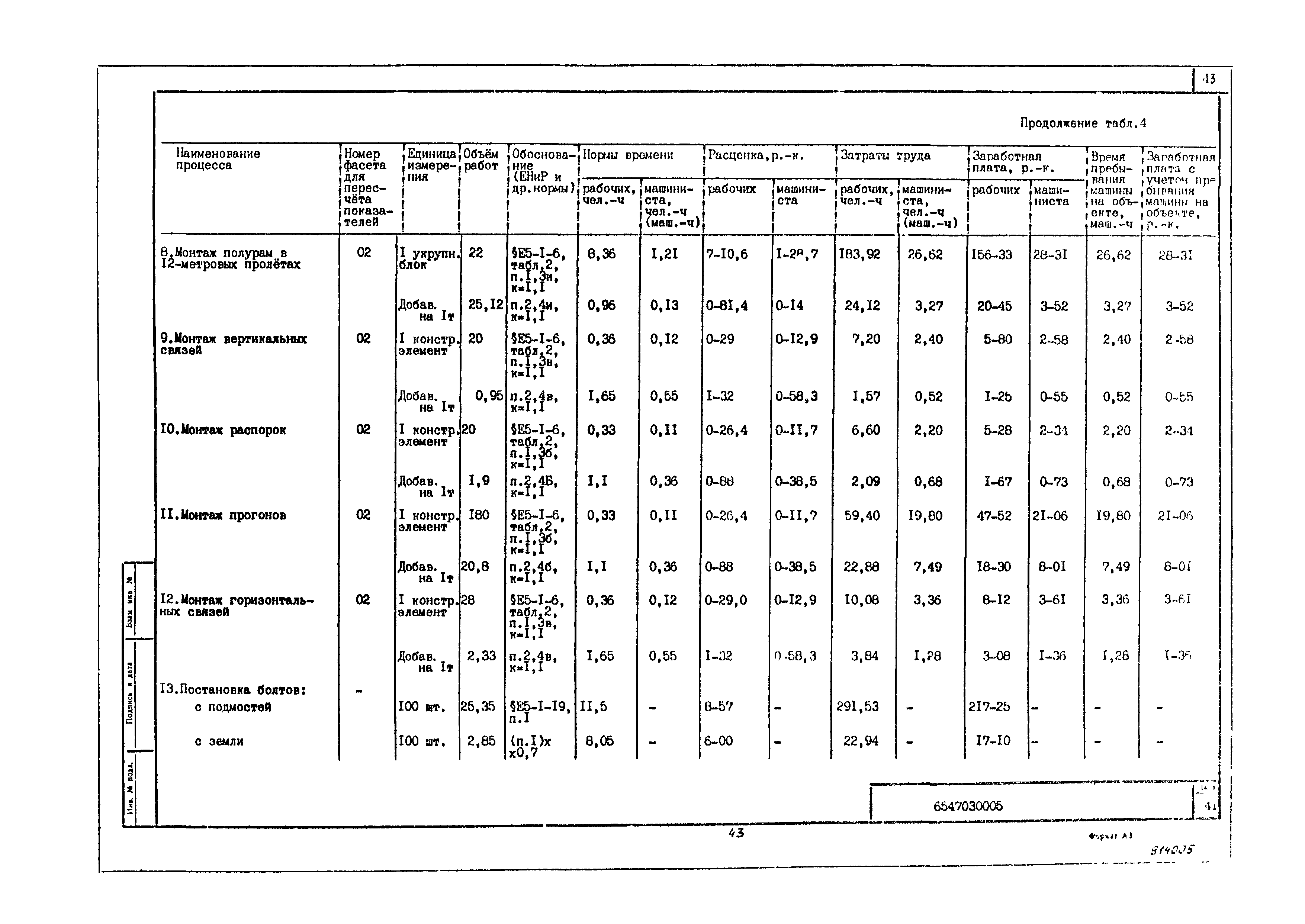 Технологическая карта 6547030005/814005