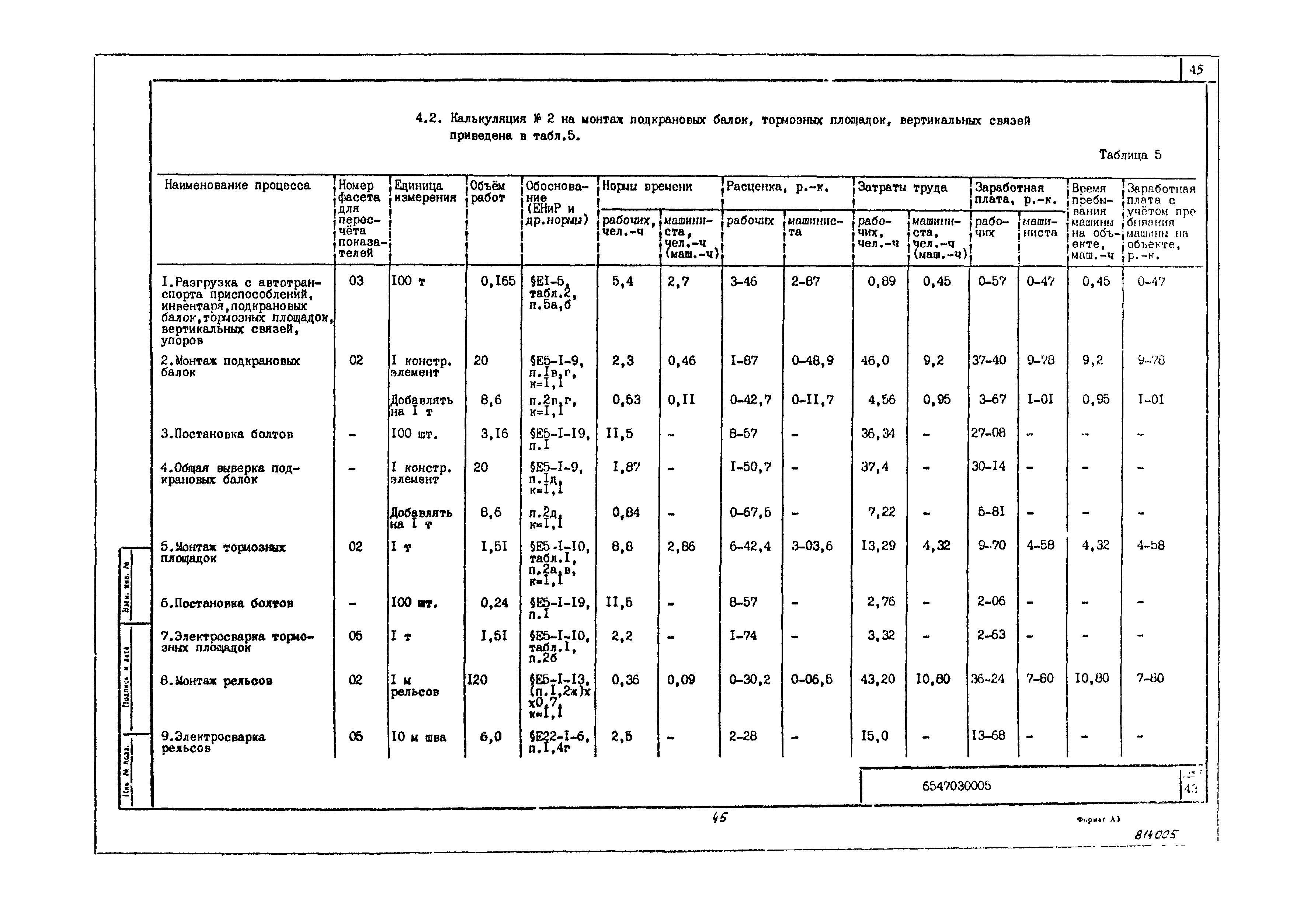 Технологическая карта 6547030005/814005